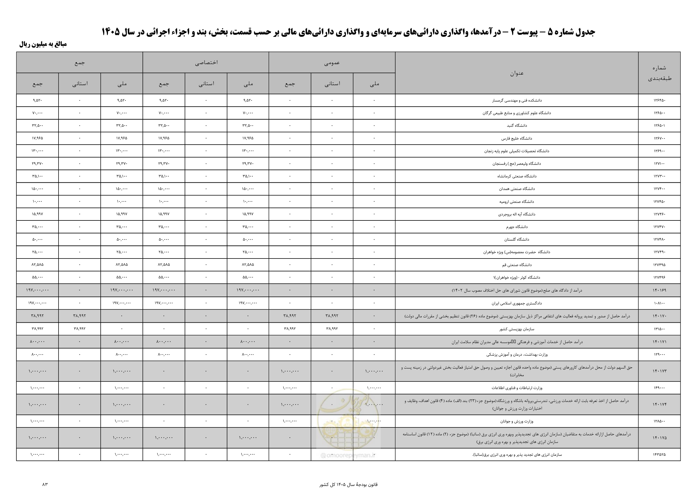 صفحه 87 از 213