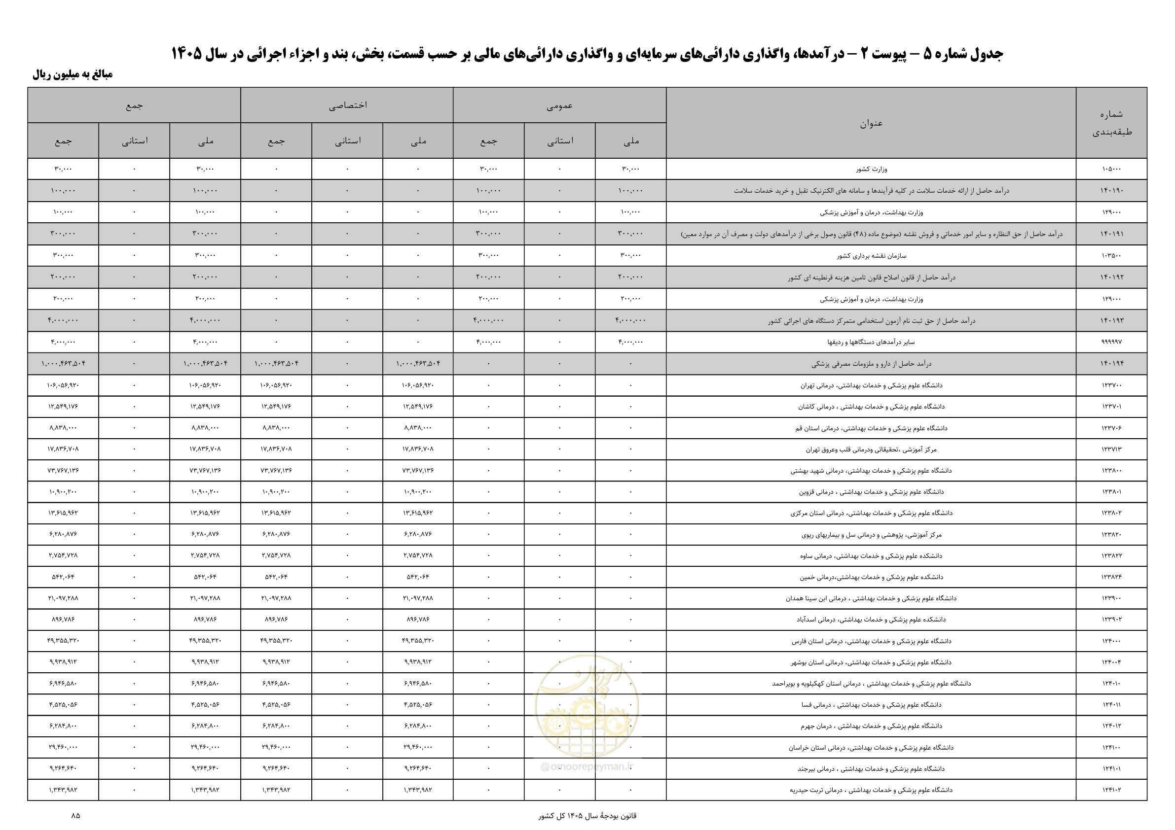 صفحه 89 از 213