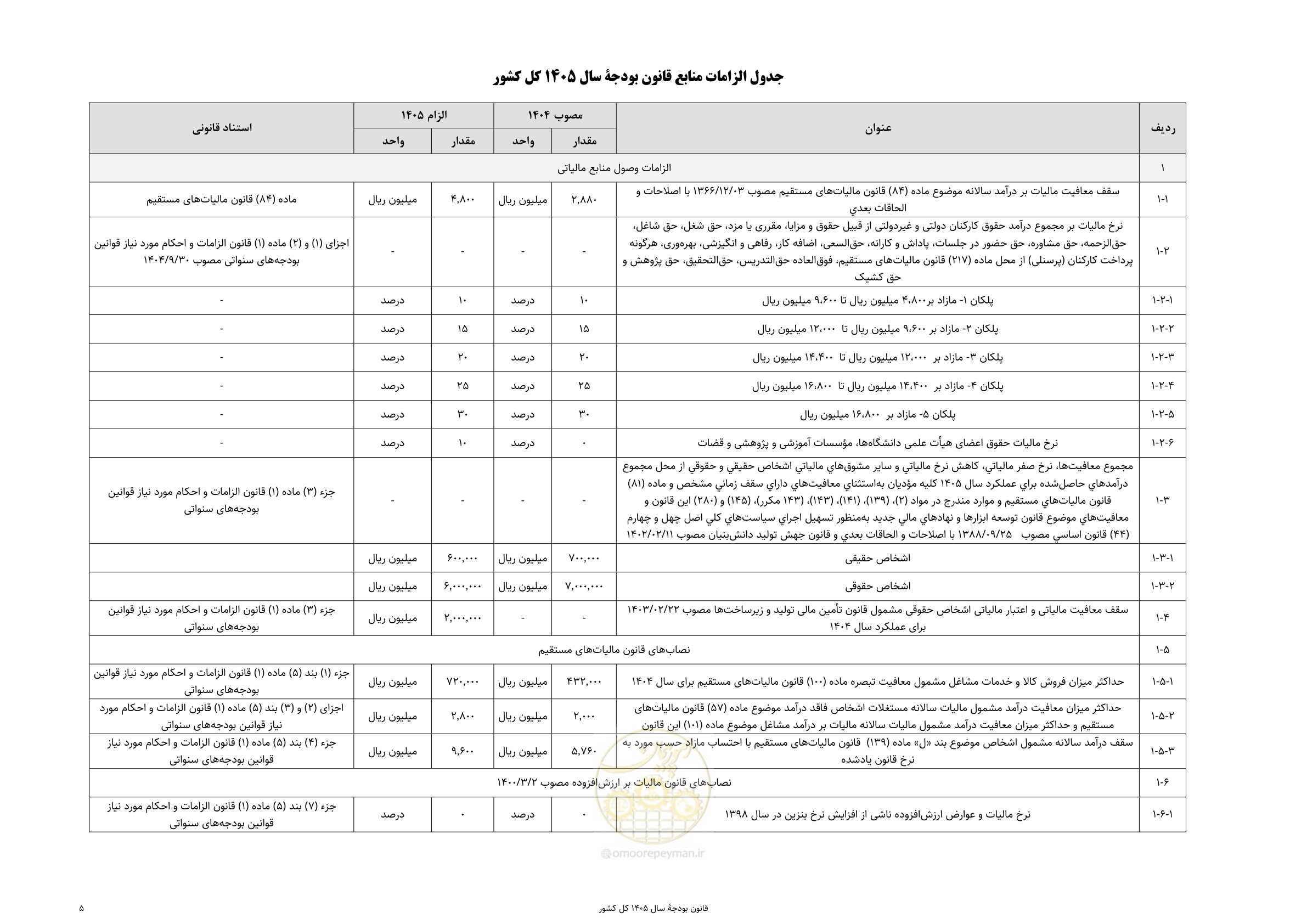 صفحه 9 از 213