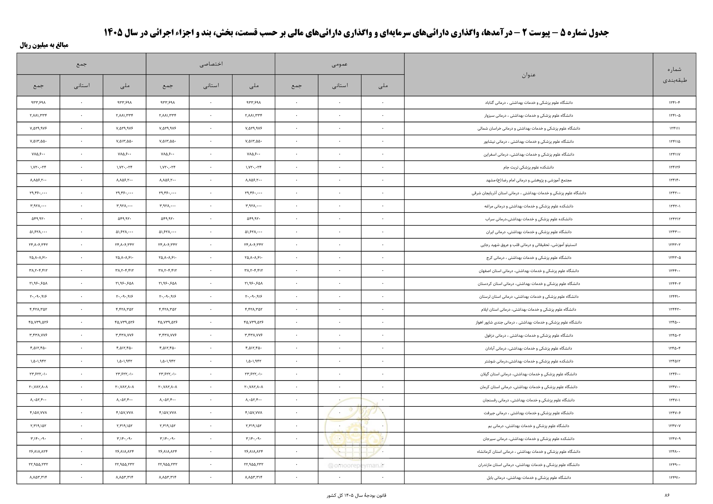 صفحه 90 از 213