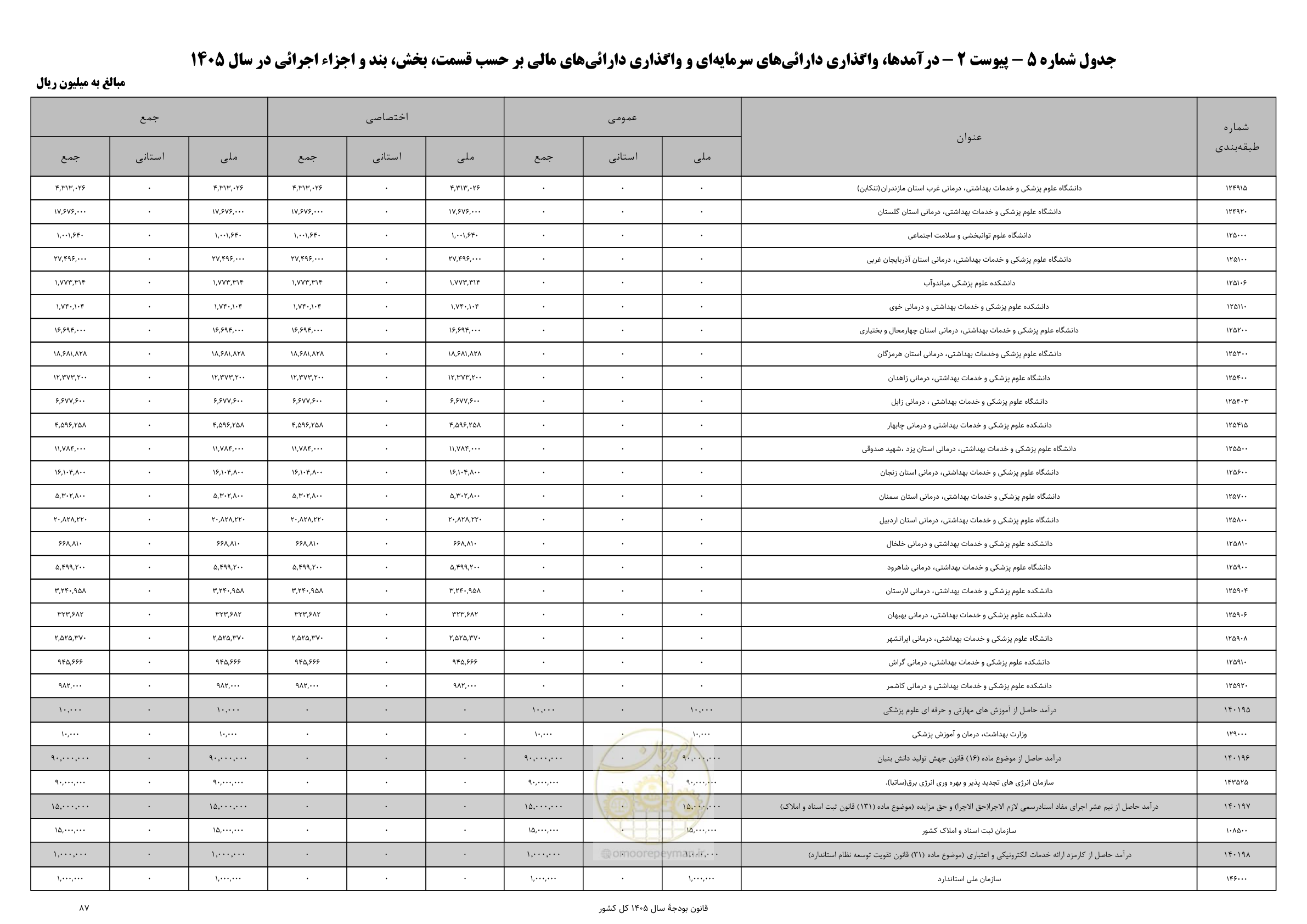 صفحه 91 از 213