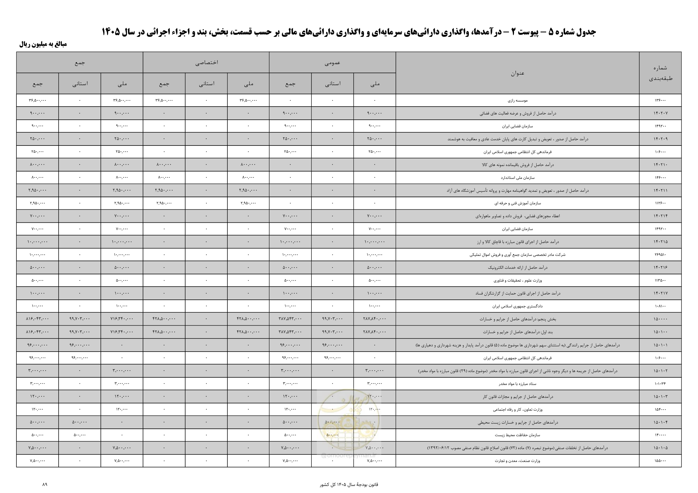 صفحه 93 از 213