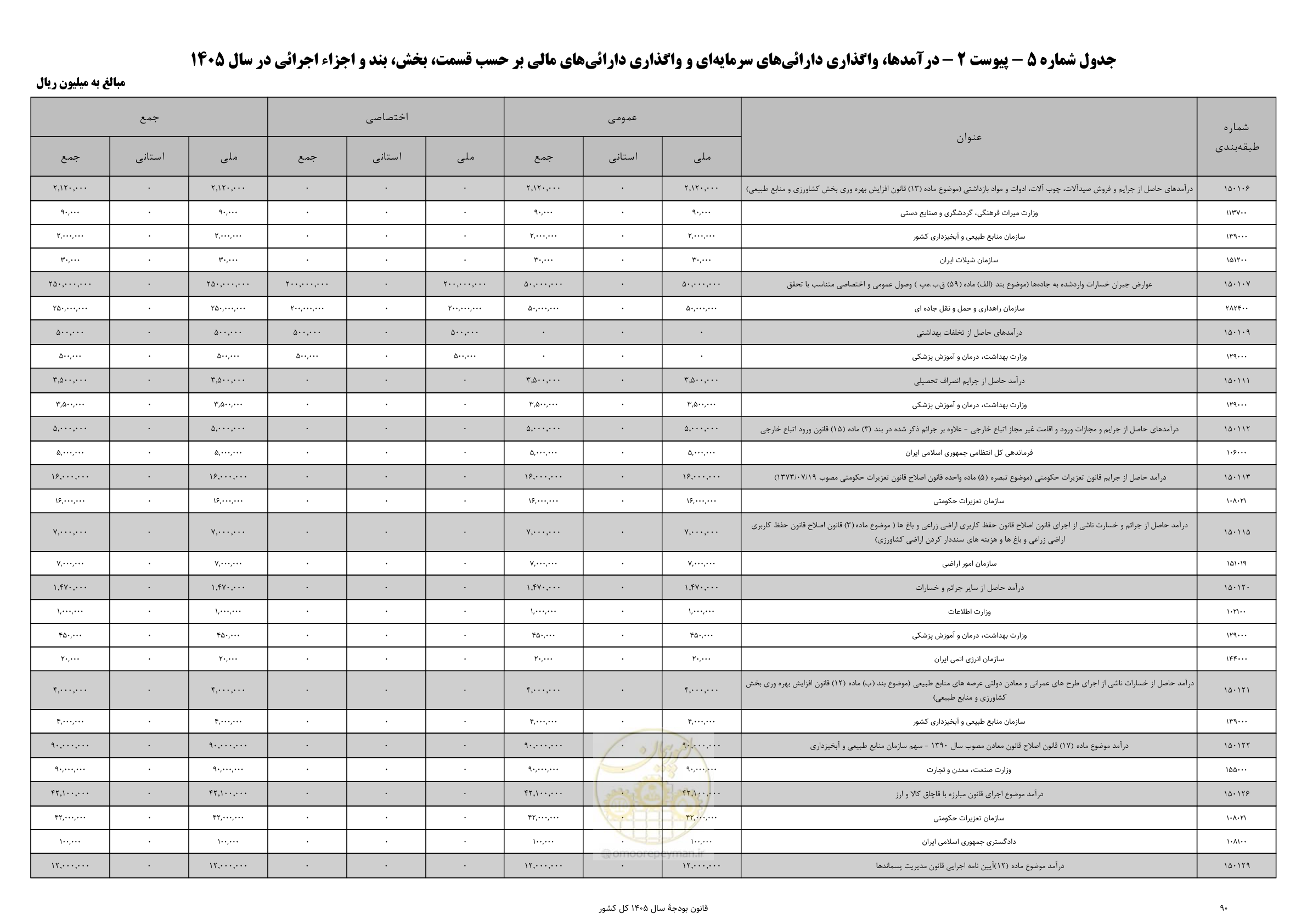 صفحه 94 از 213