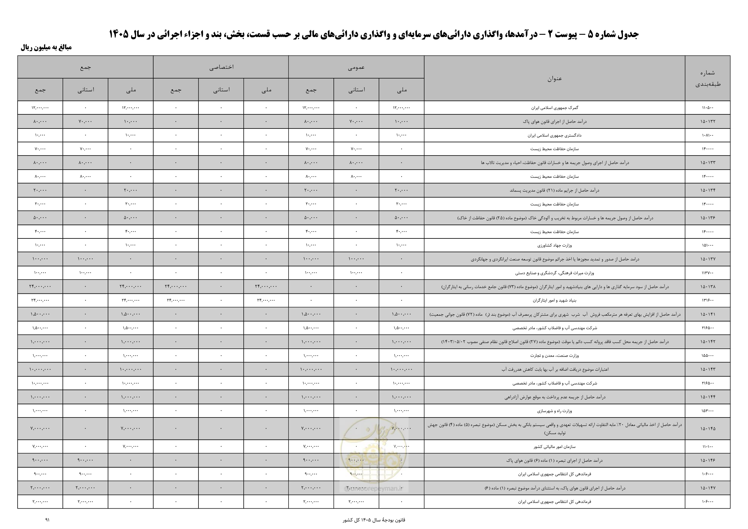 صفحه 95 از 213