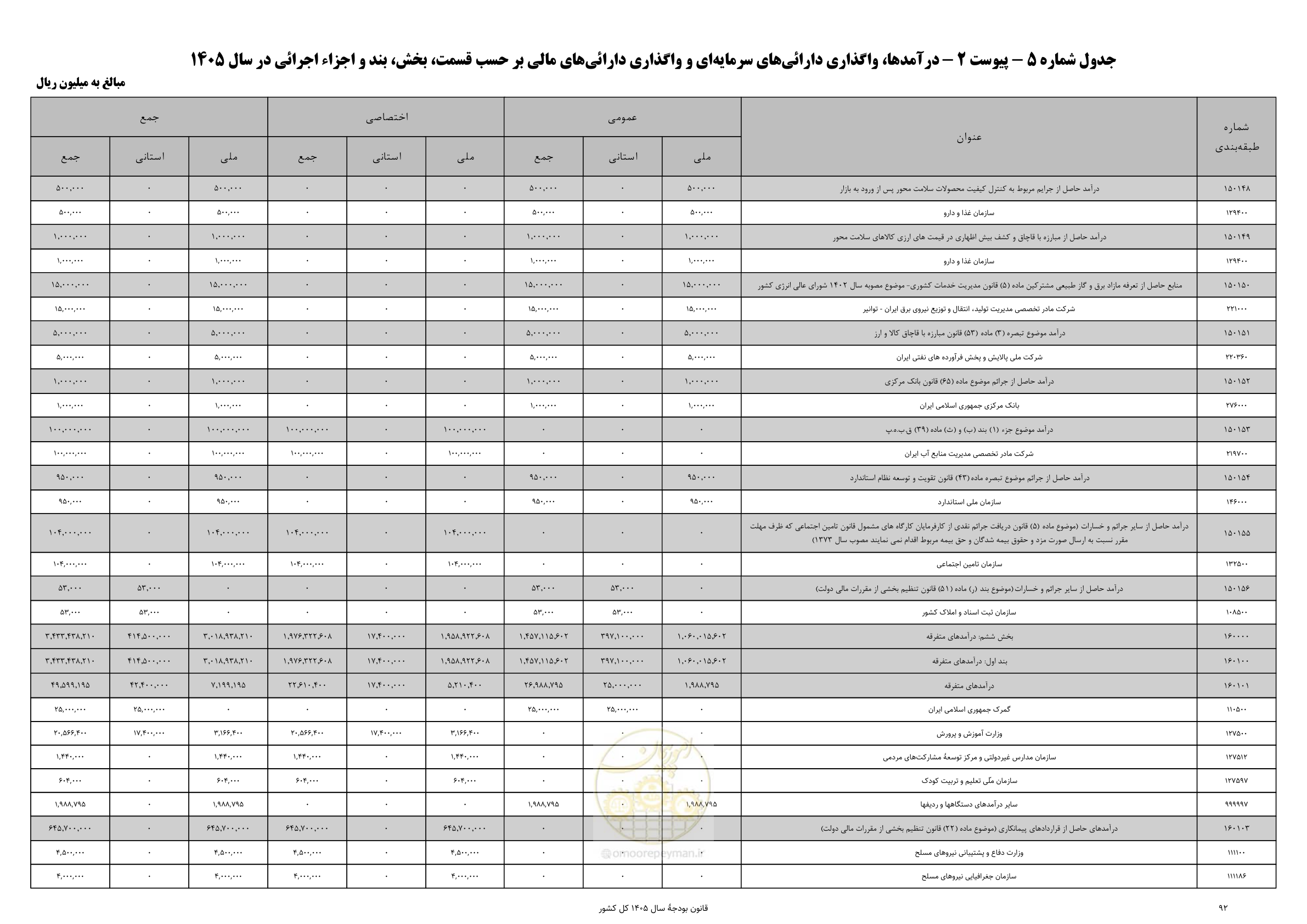 صفحه 96 از 213