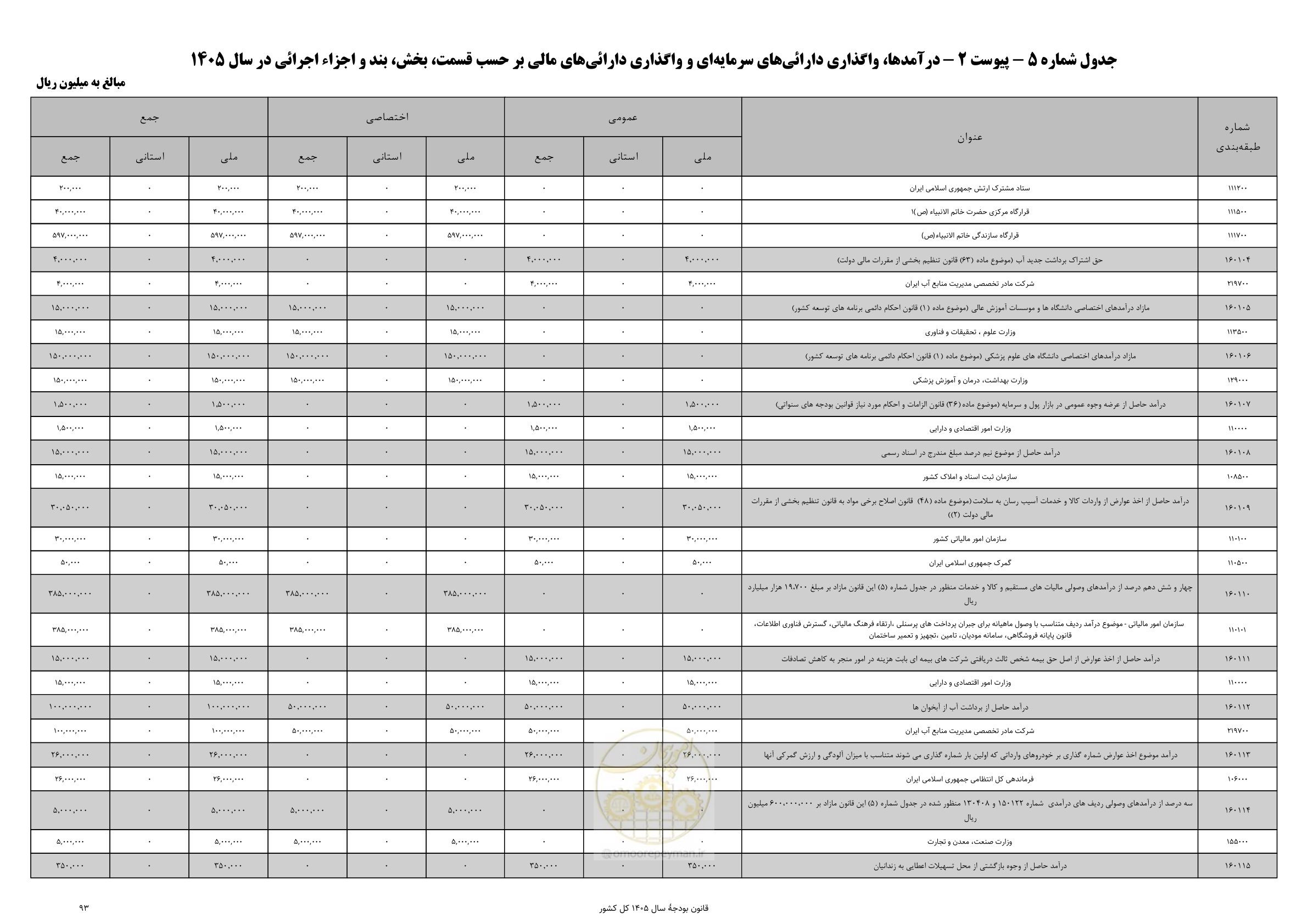صفحه 97 از 213