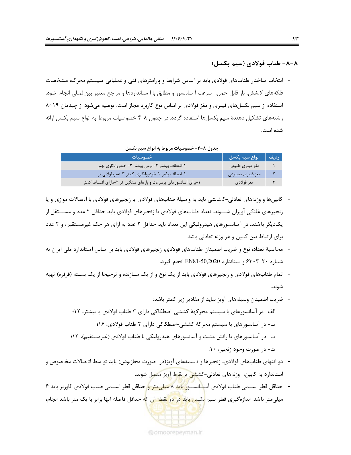 صفحه 132 از 174