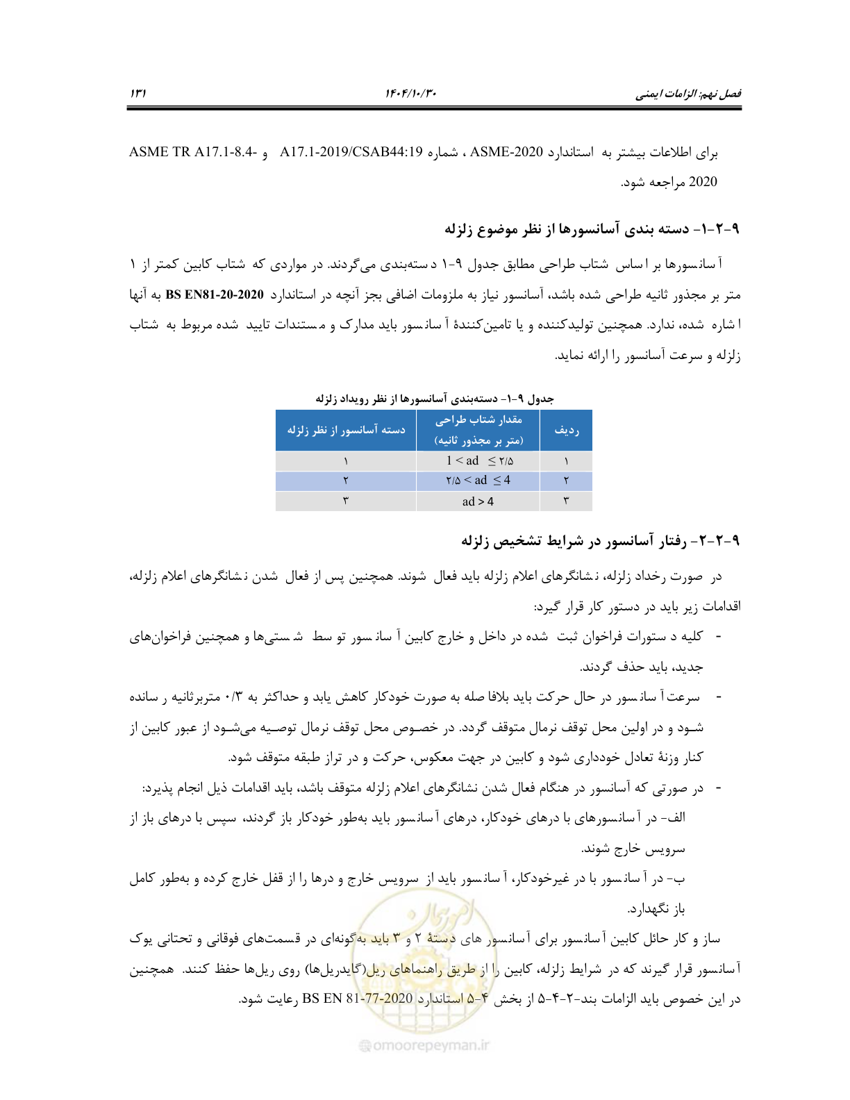 صفحه 151 از 174