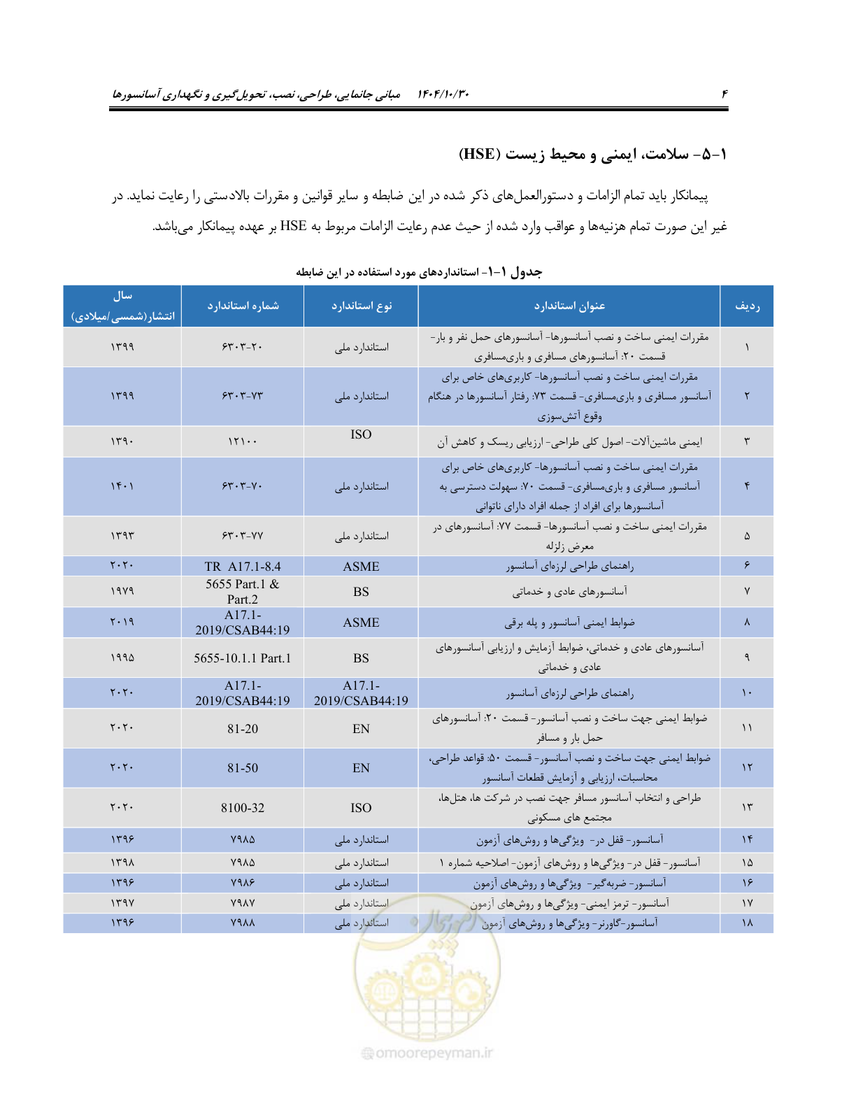 صفحه 24 از 174