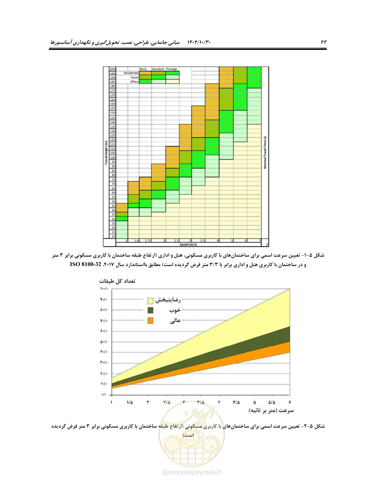 صفحه 62 از 174
