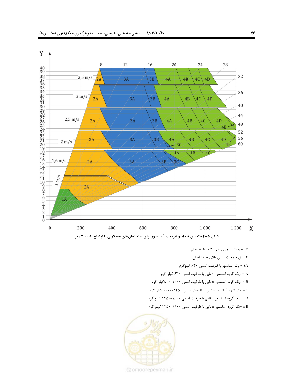 صفحه 66 از 174