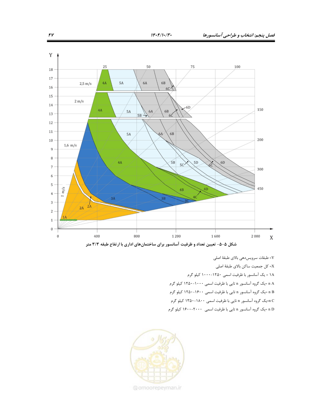 صفحه 67 از 174