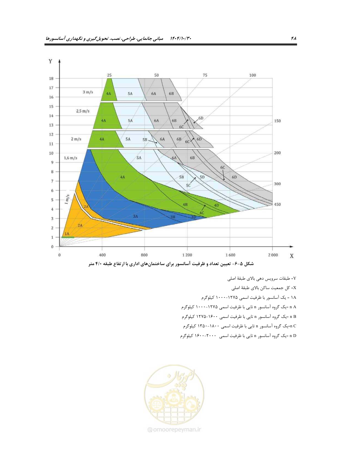 صفحه 68 از 174