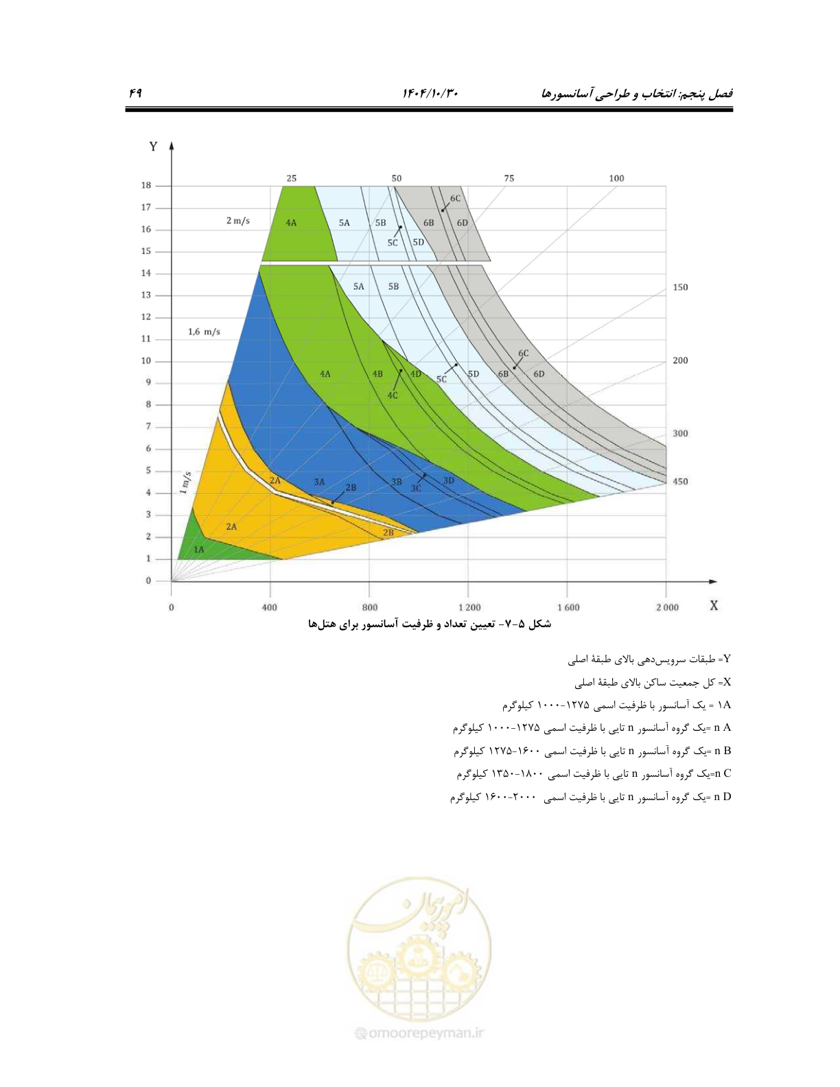 صفحه 69 از 174