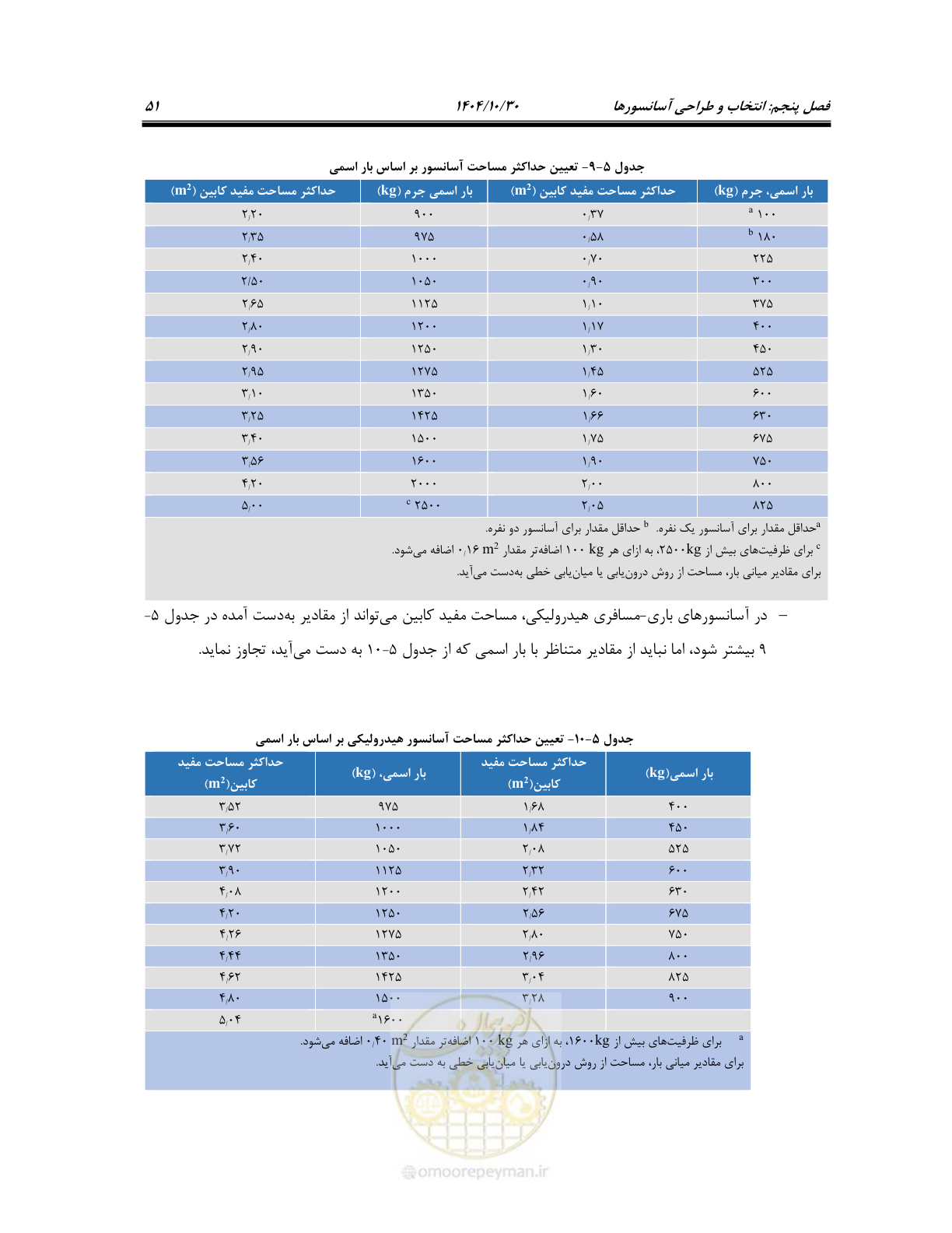 صفحه 71 از 174