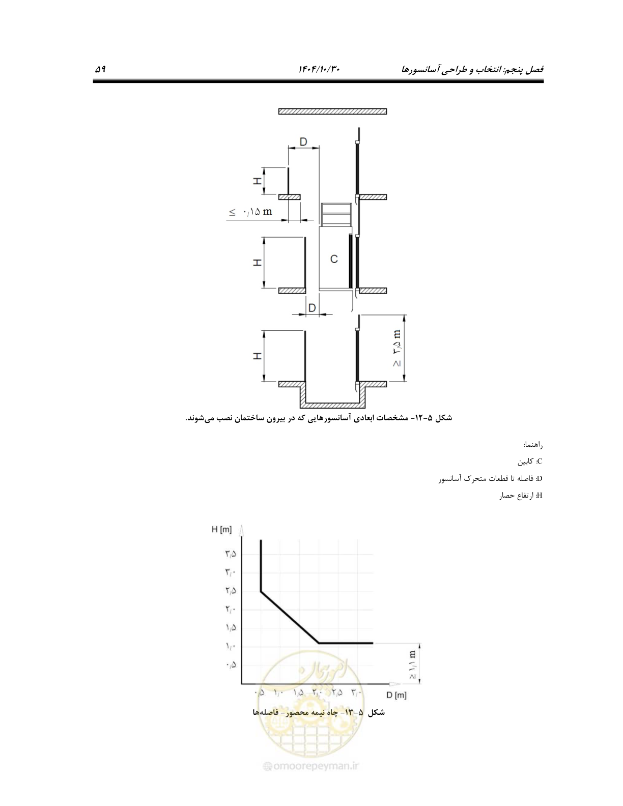 صفحه 79 از 174