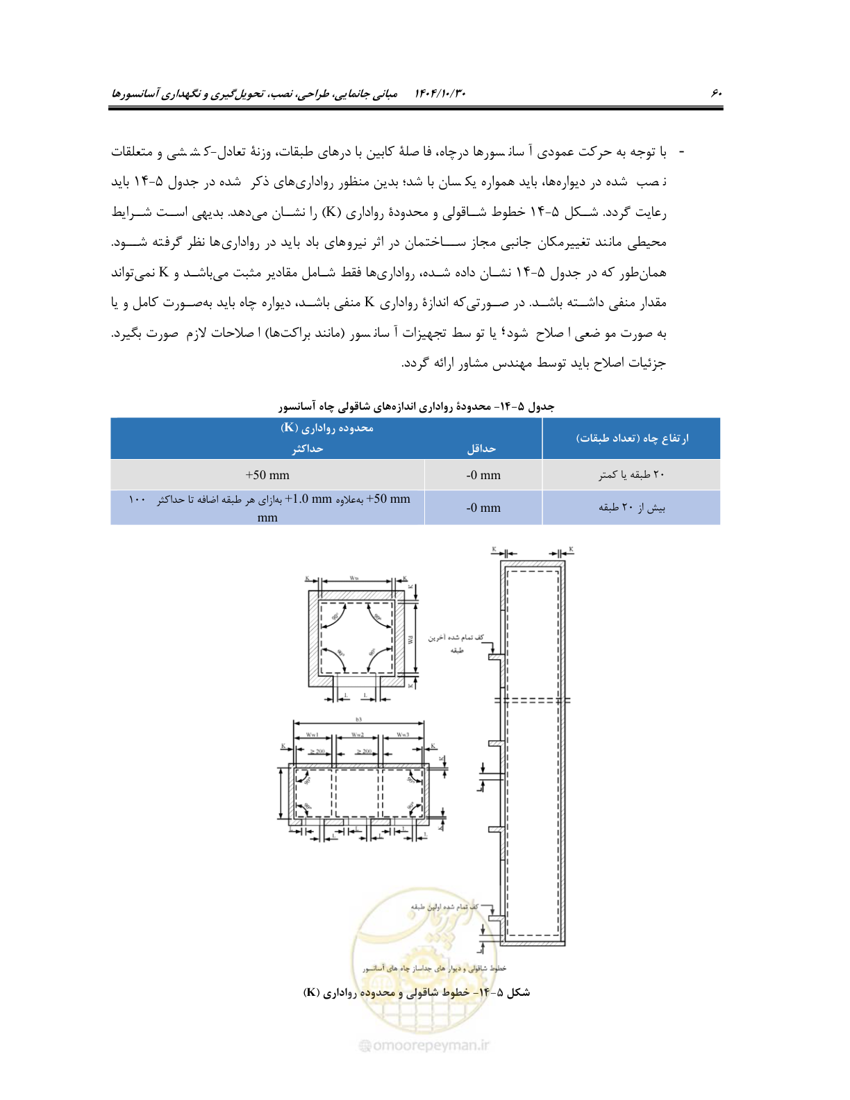 صفحه 80 از 174