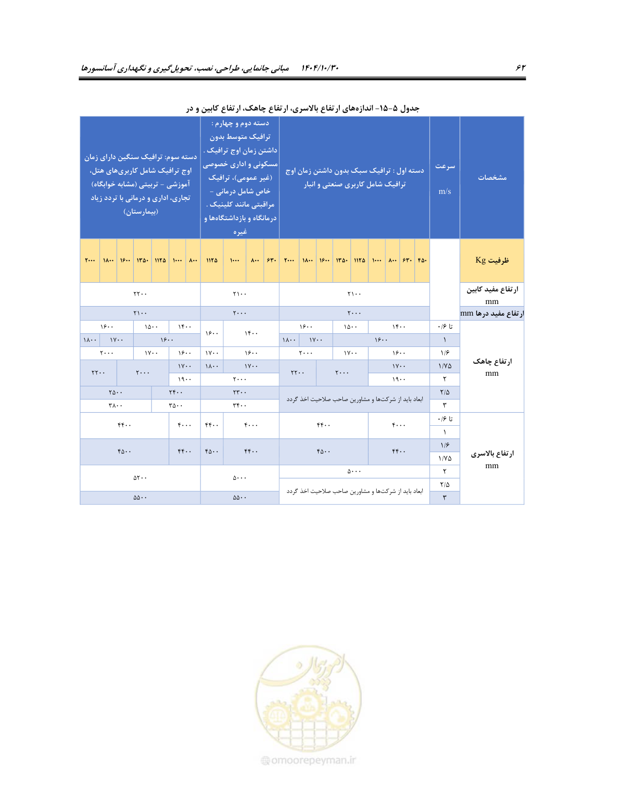 صفحه 82 از 174