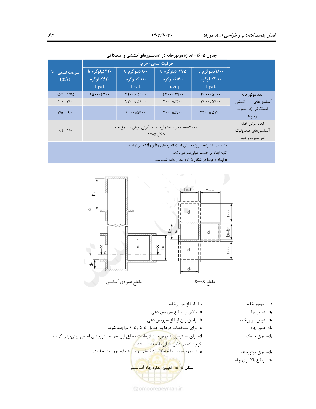صفحه 83 از 174