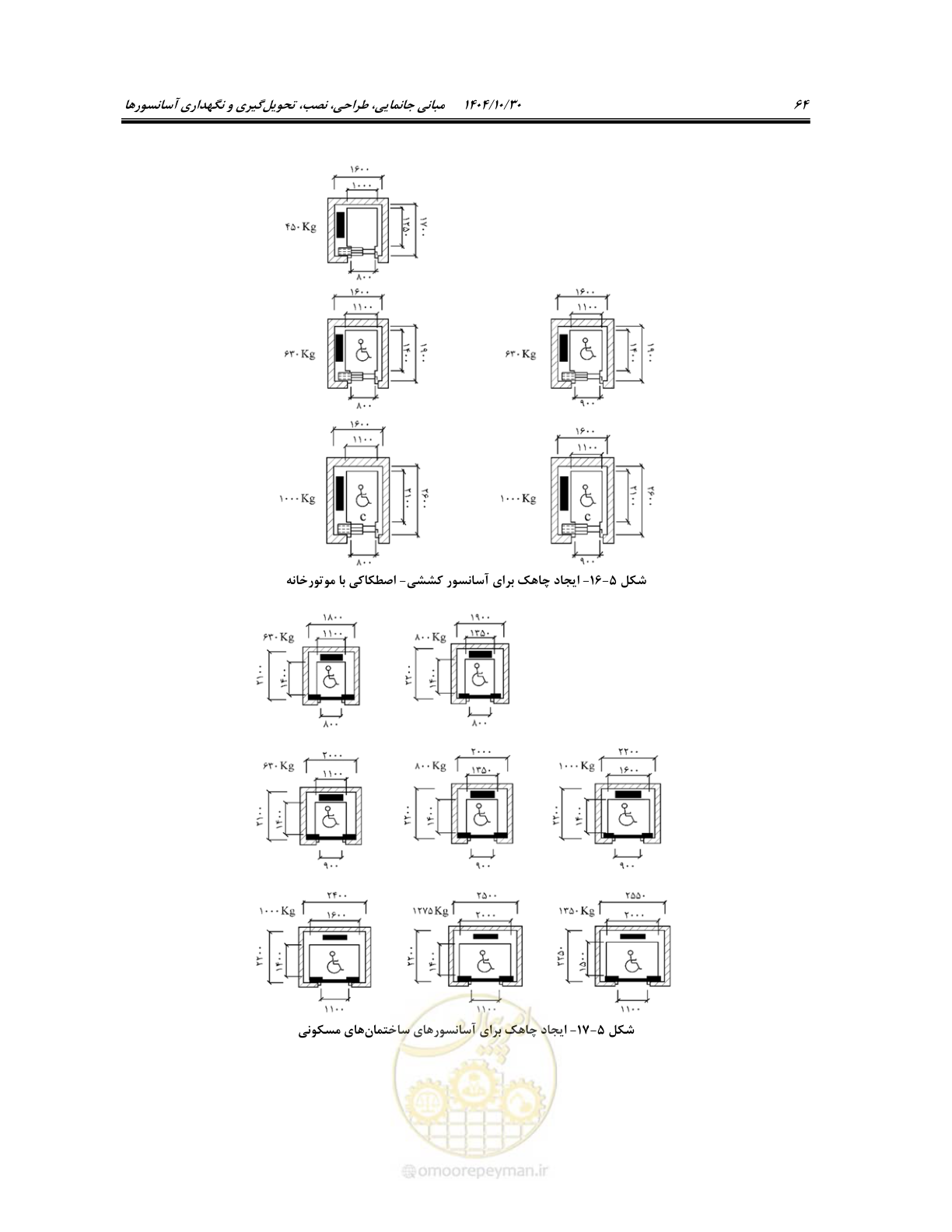 صفحه 84 از 174
