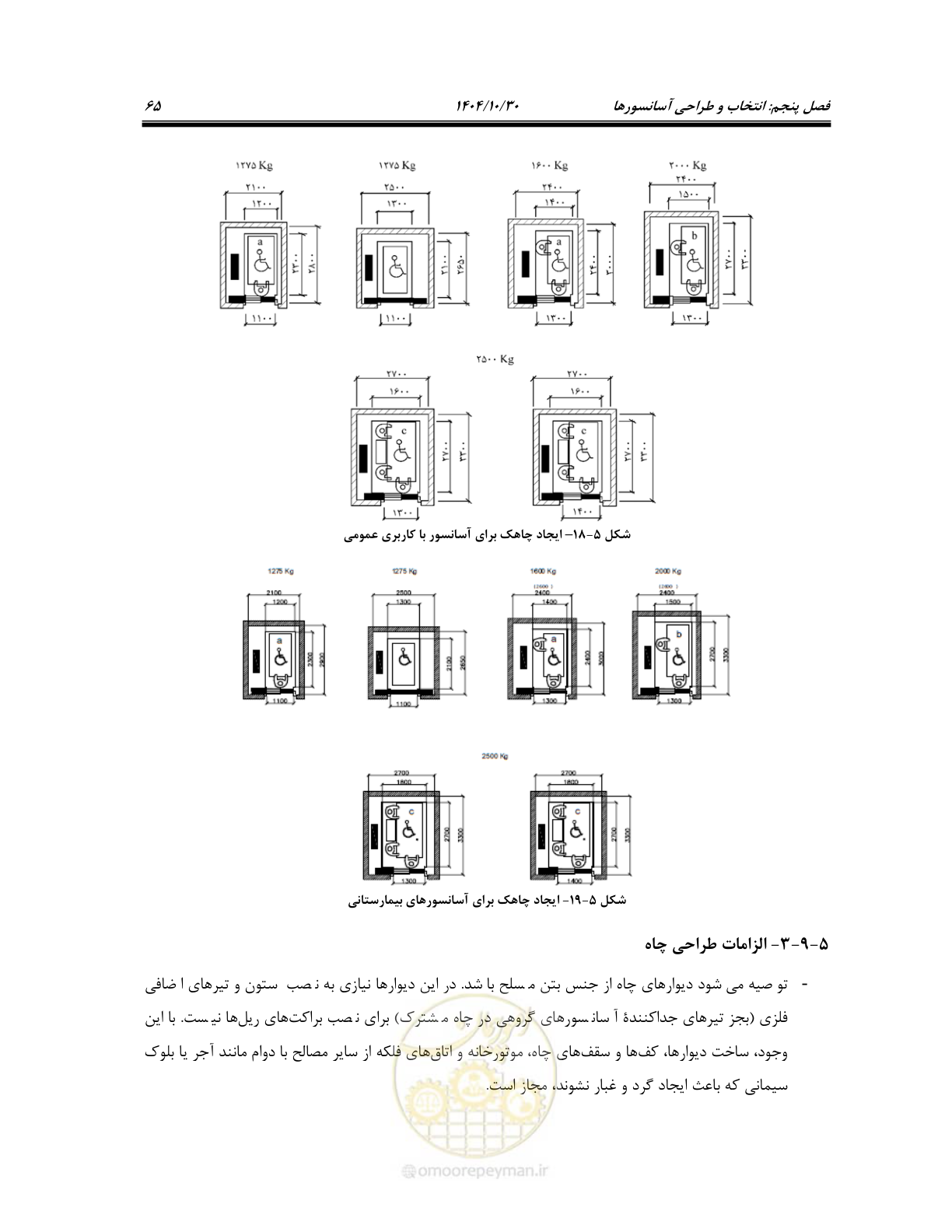 صفحه 85 از 174