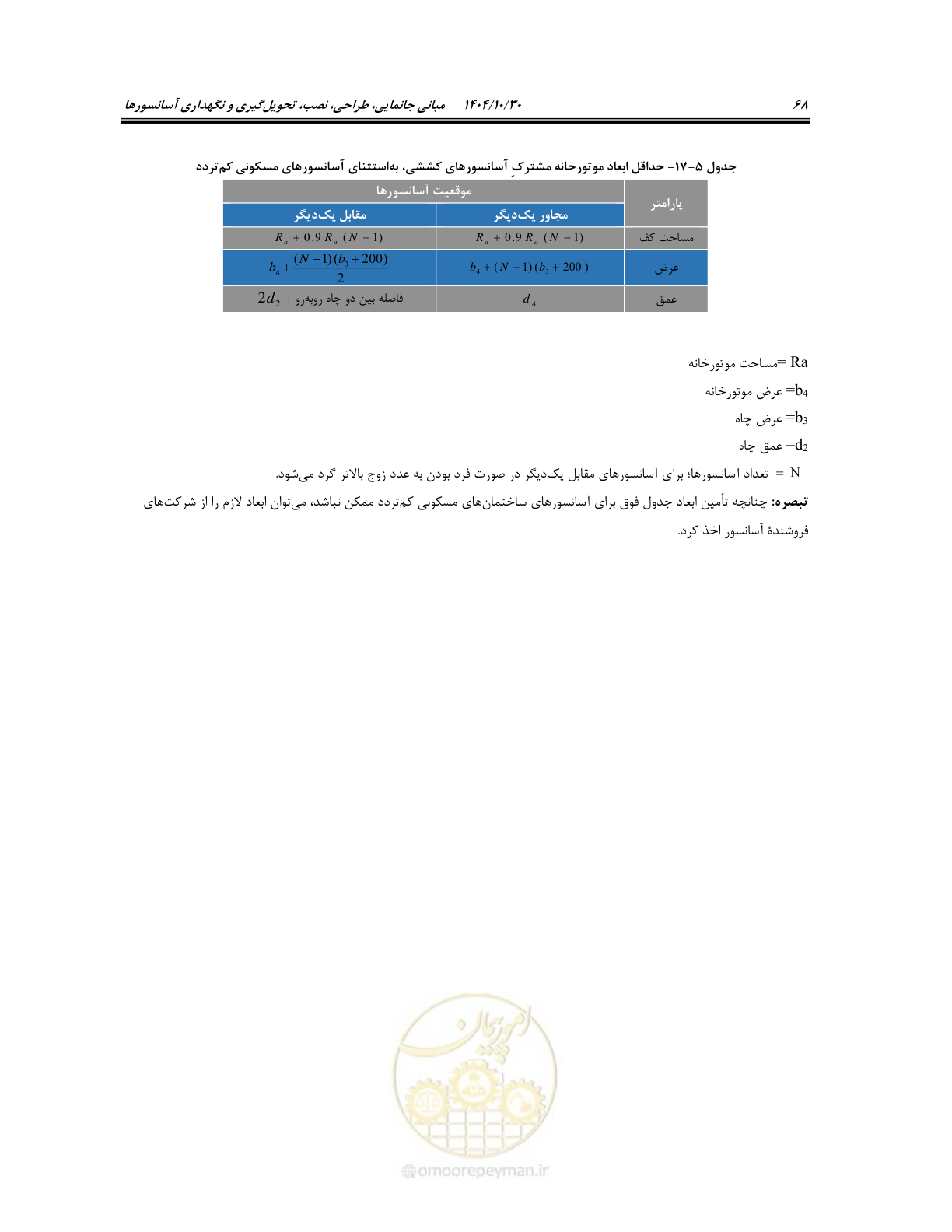 صفحه 88 از 174