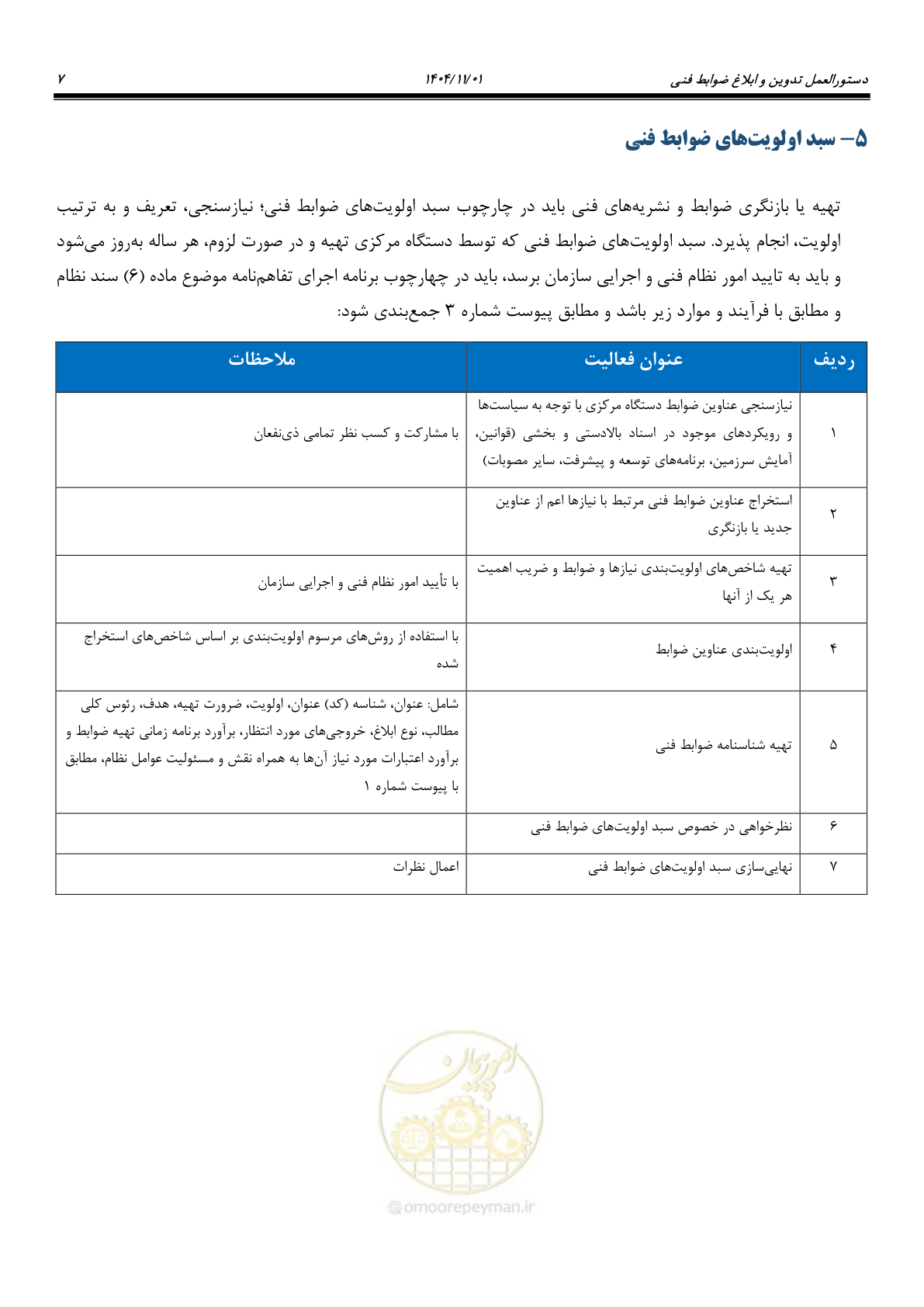 صفحه 11 از 22