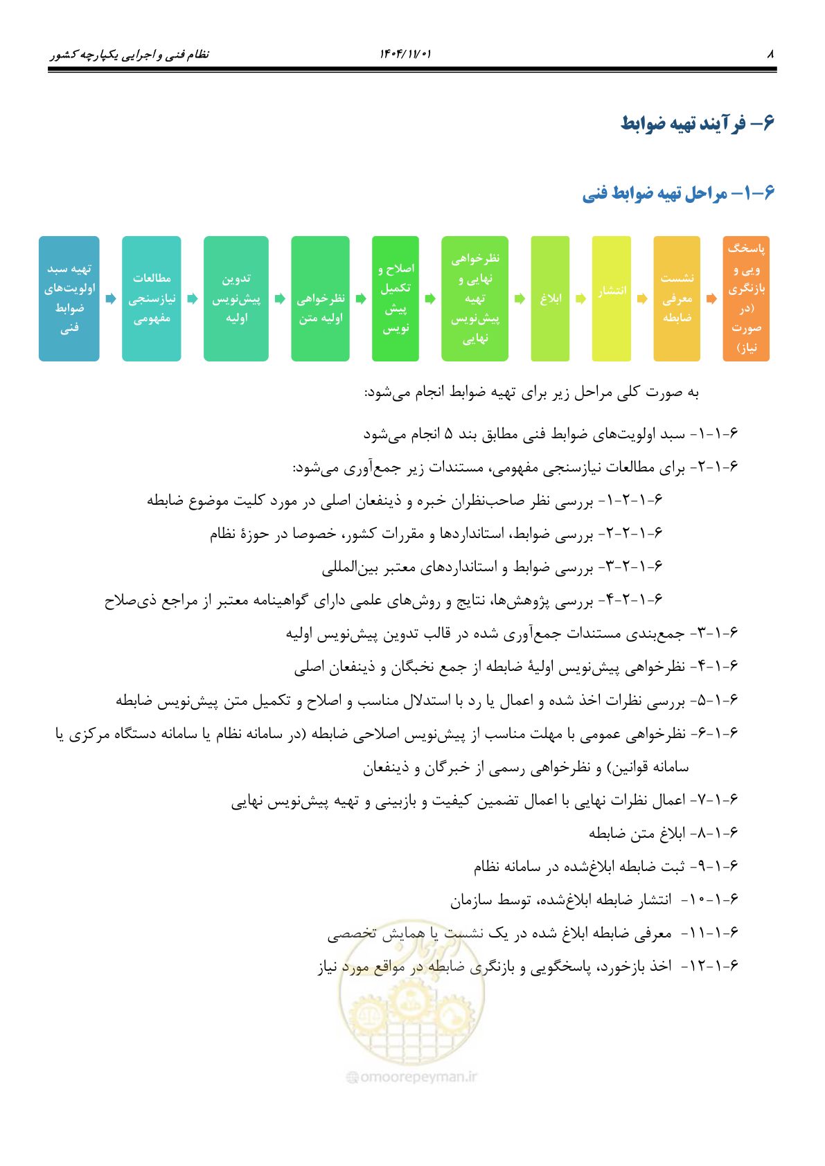صفحه 12 از 22