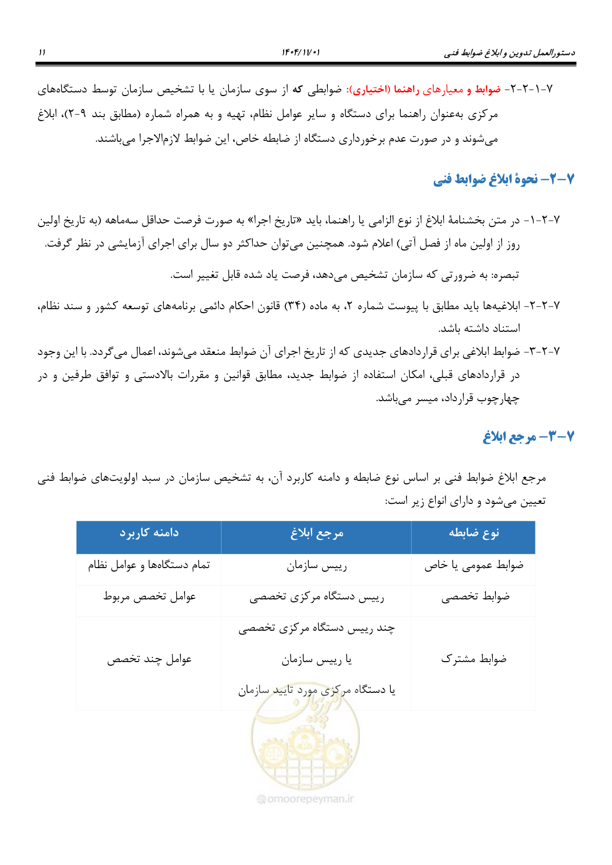 صفحه 15 از 22