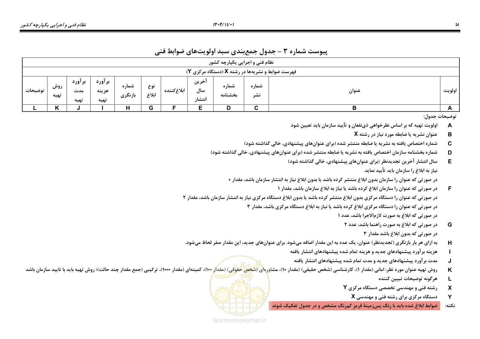 صفحه 22 از 22