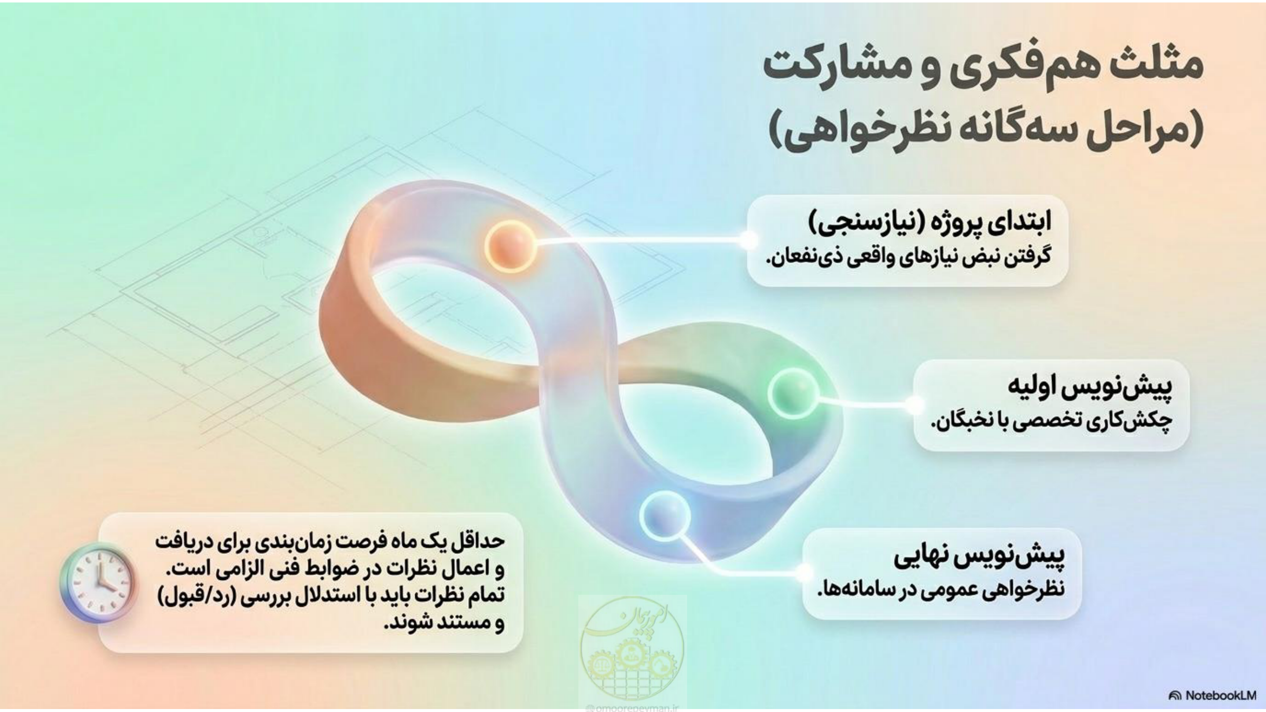 صفحه 10 از 16
