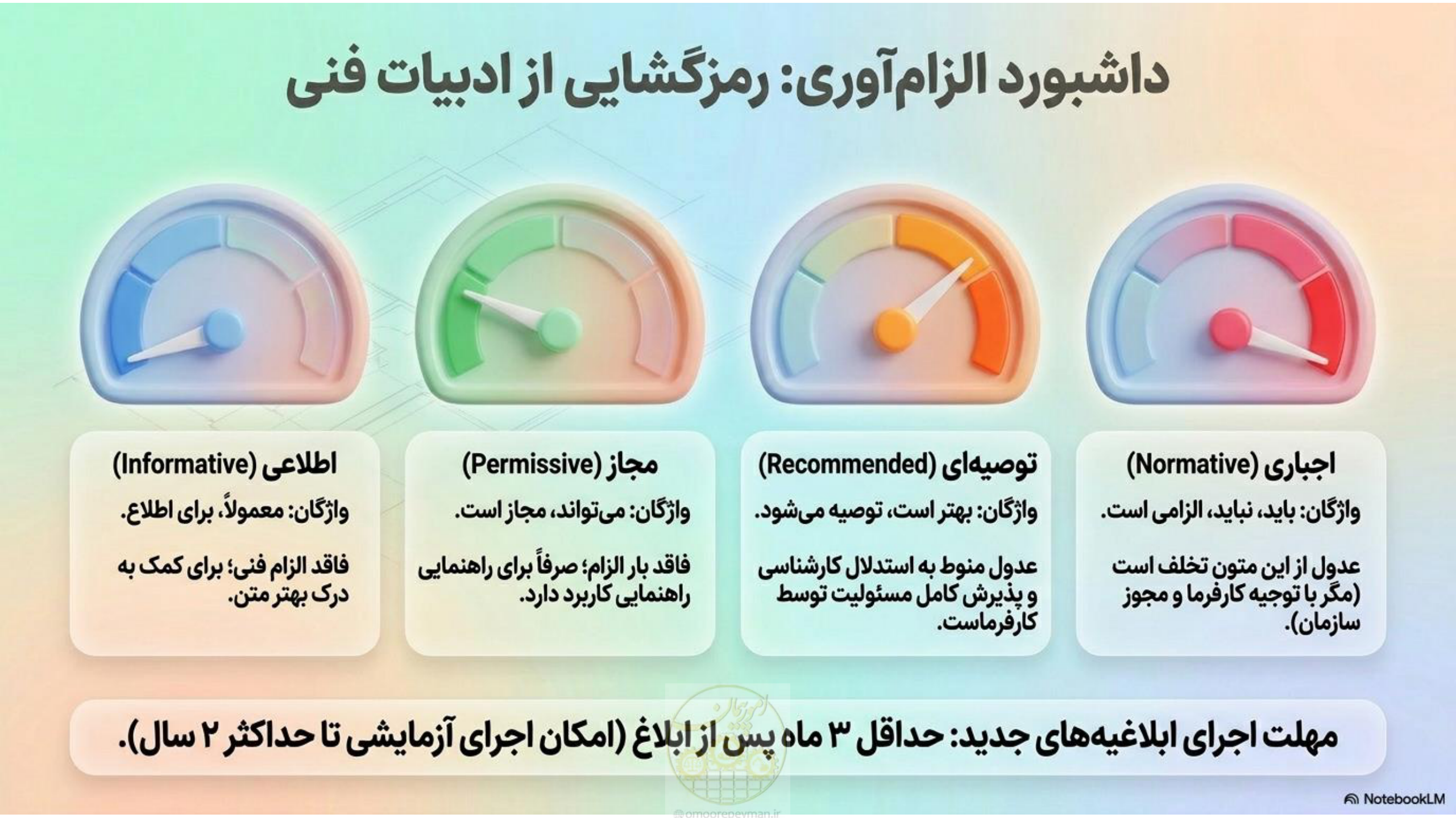 صفحه 11 از 16