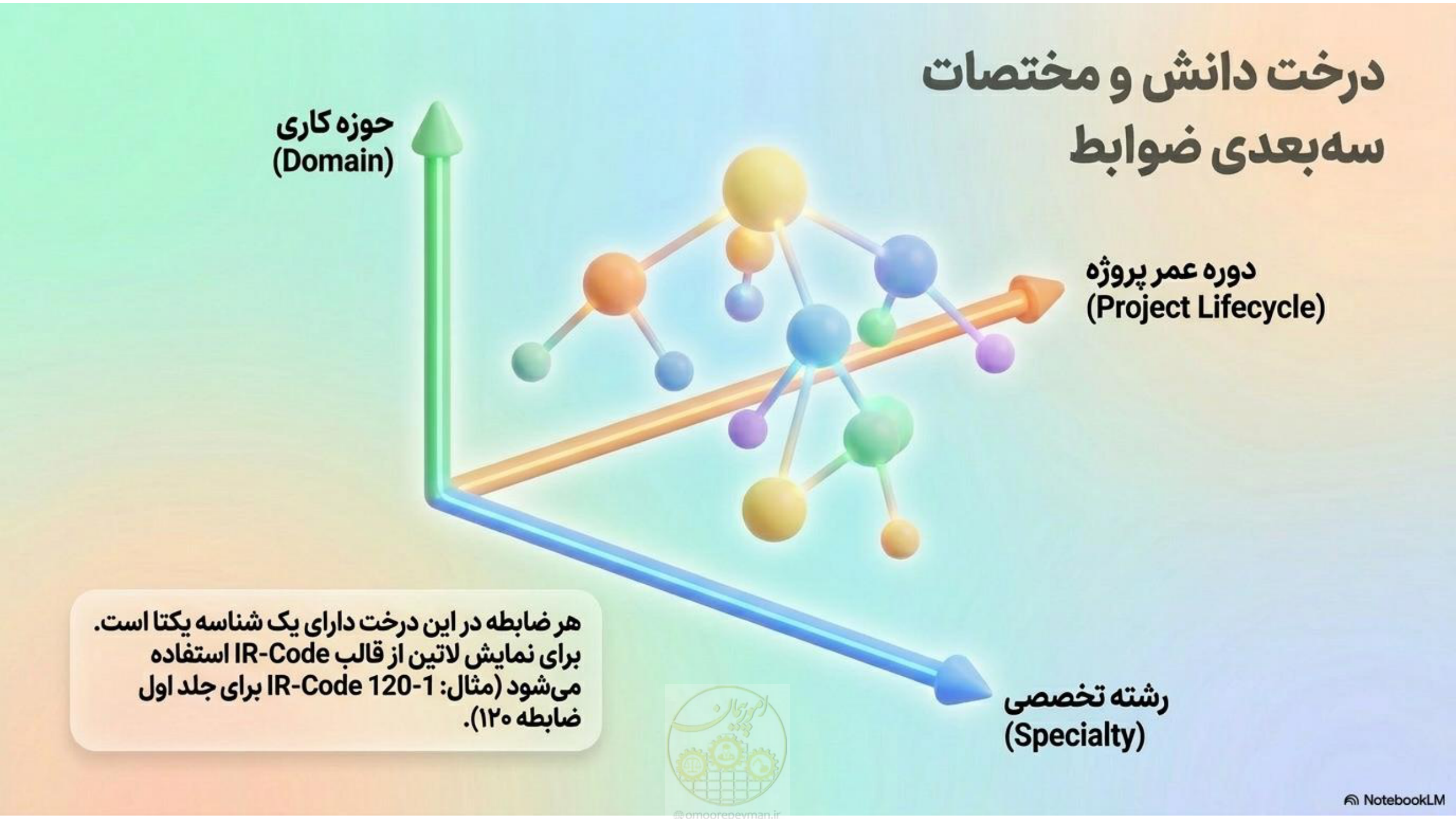 صفحه 12 از 16