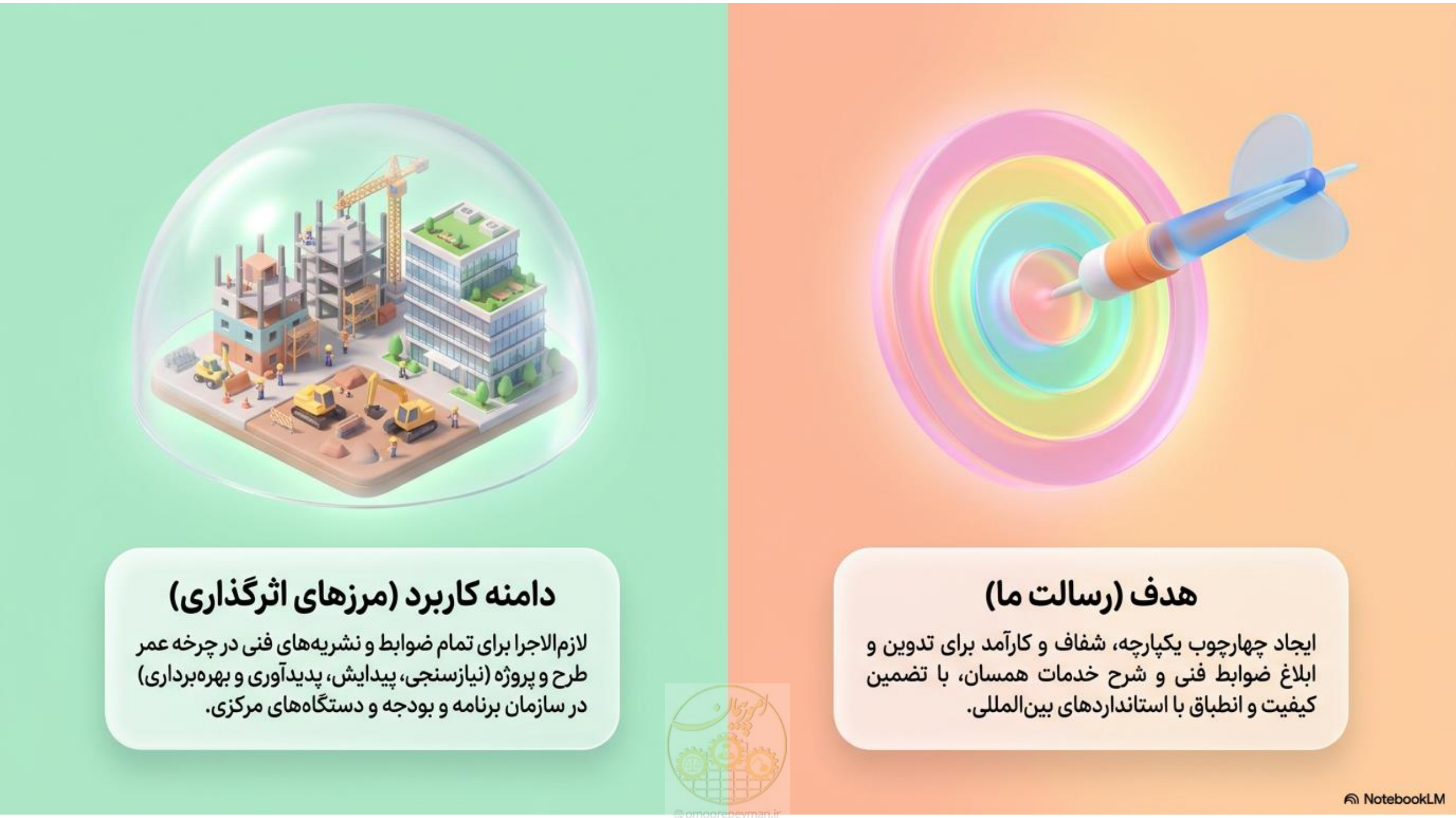 صفحه 2 از 16
