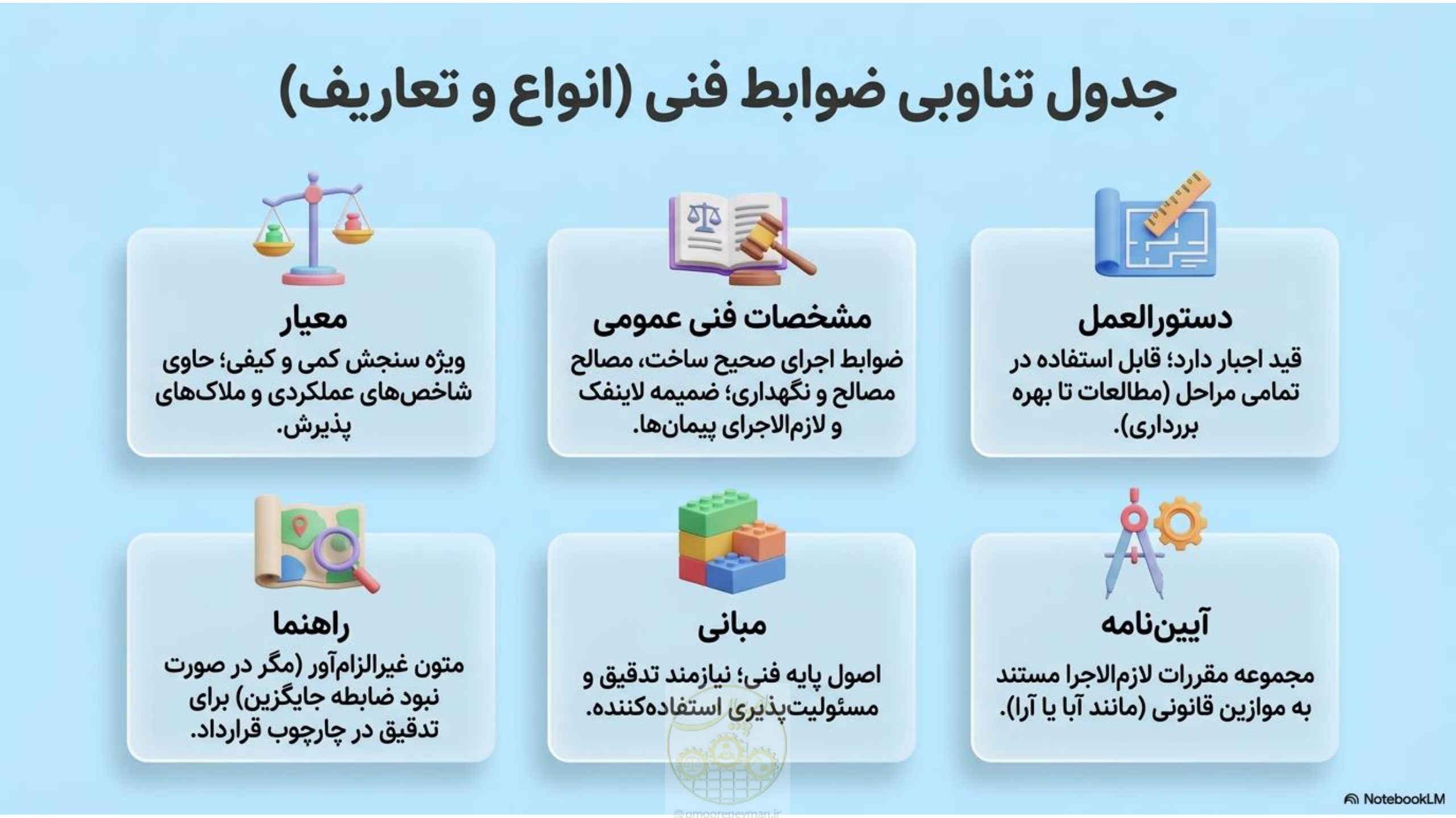 صفحه 3 از 16