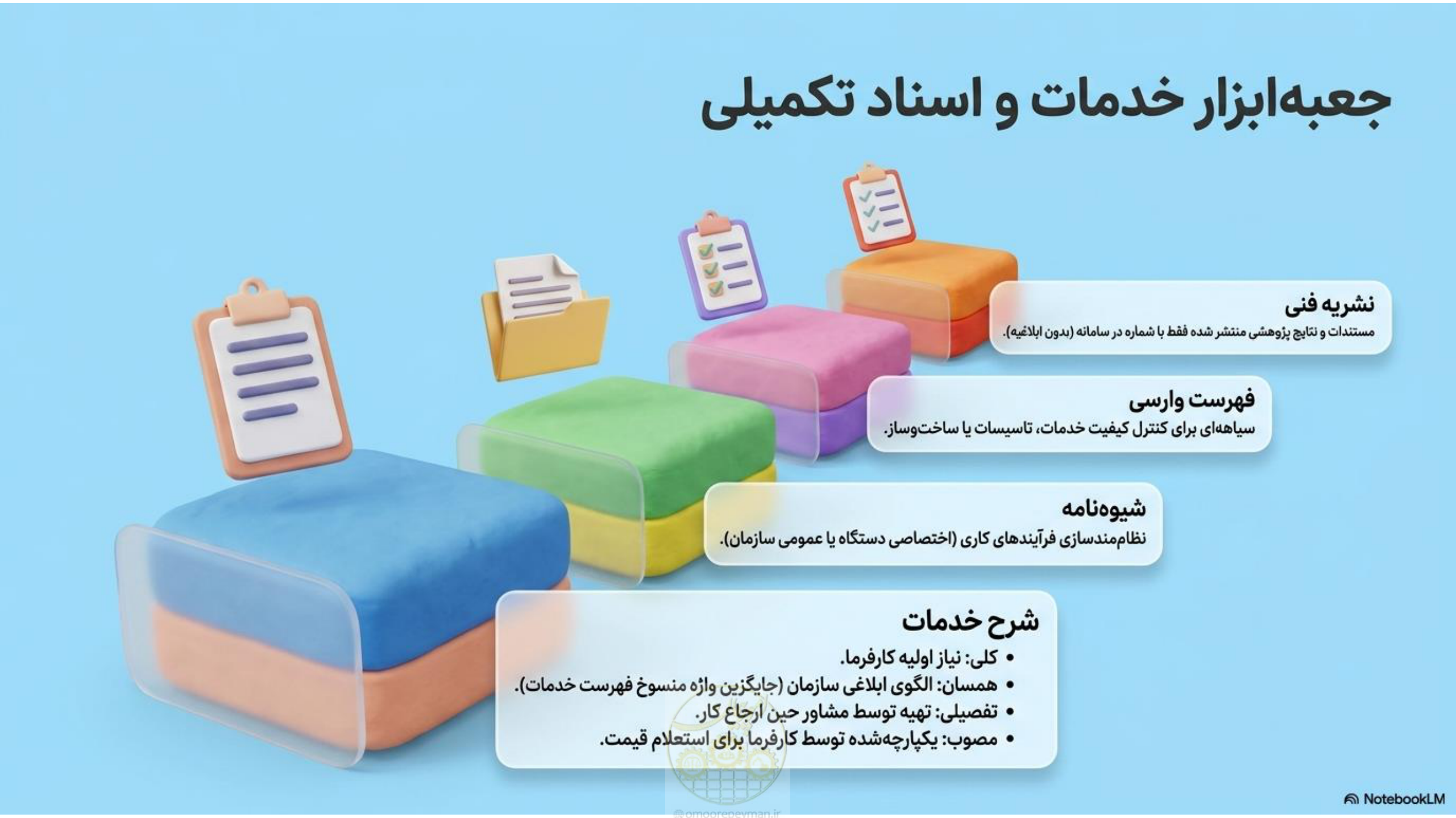 صفحه 4 از 16