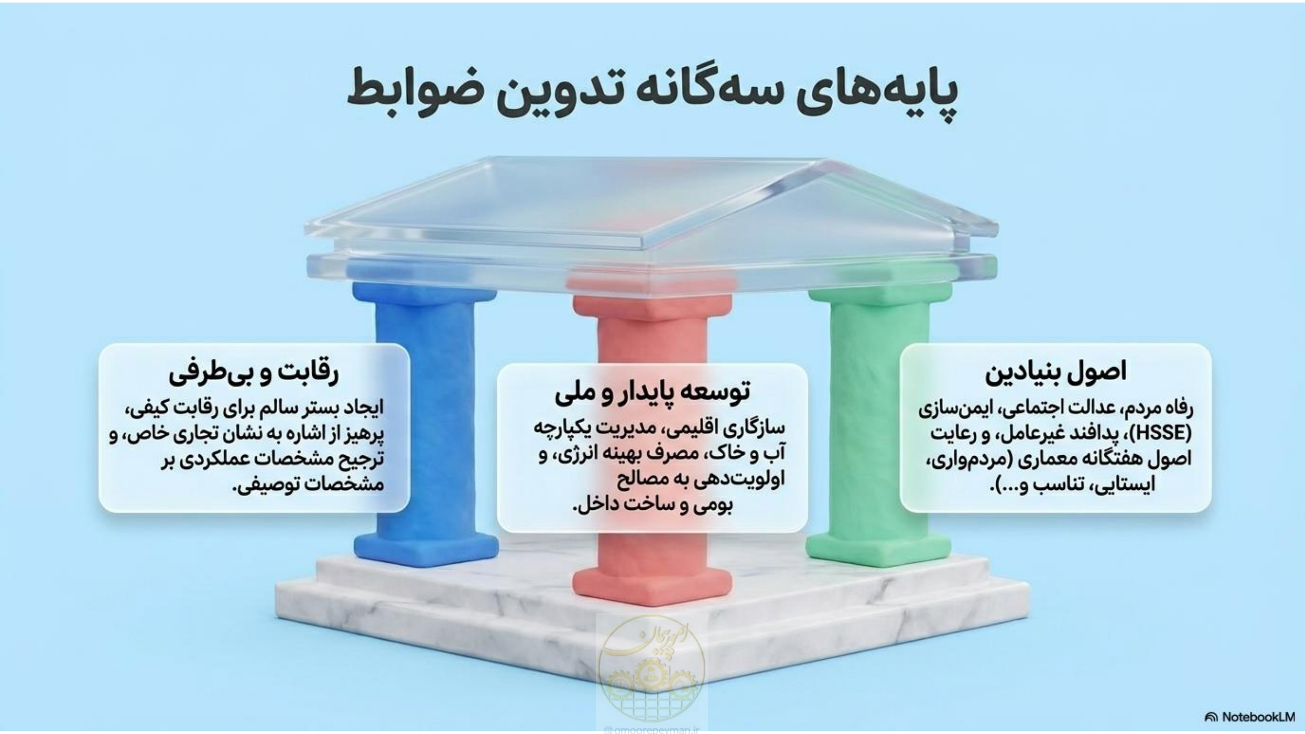 صفحه 5 از 16