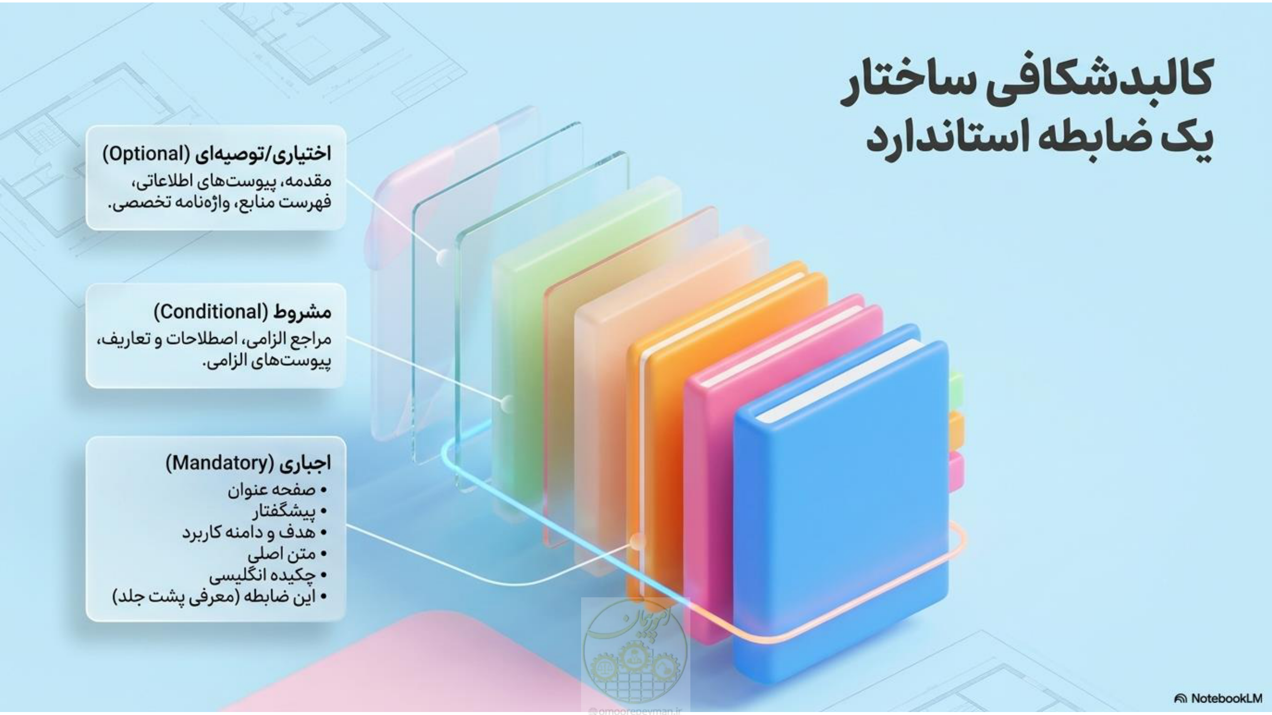 صفحه 6 از 16