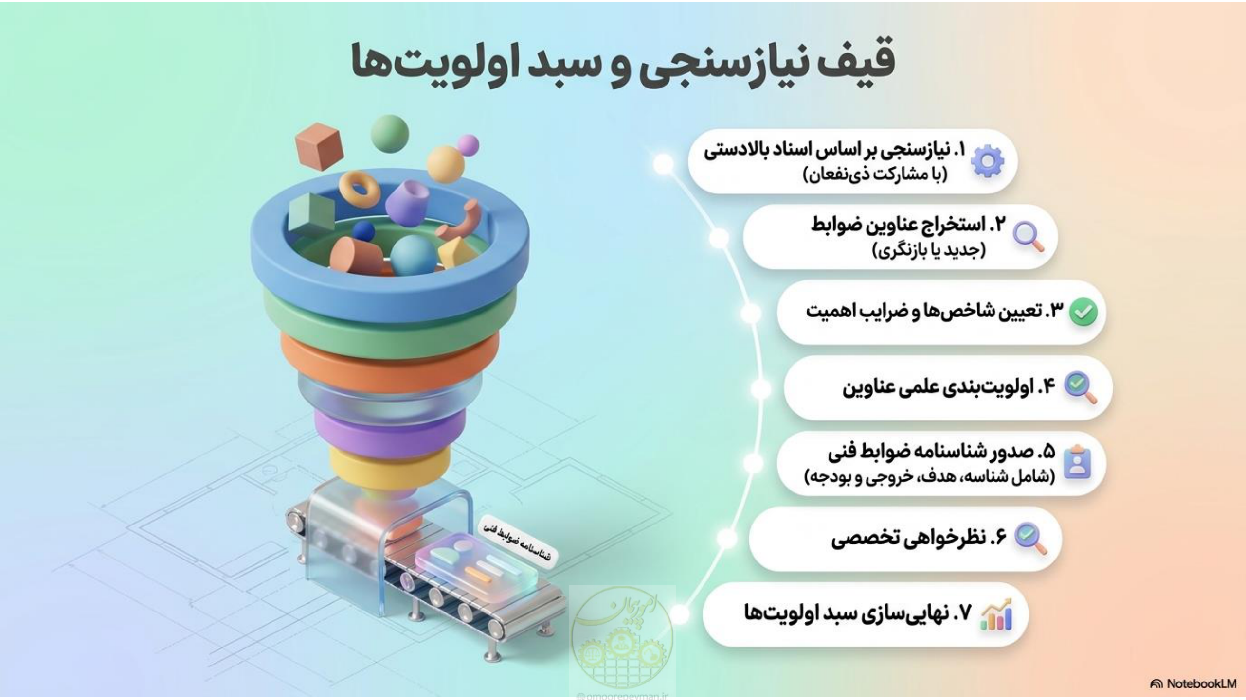 صفحه 8 از 16