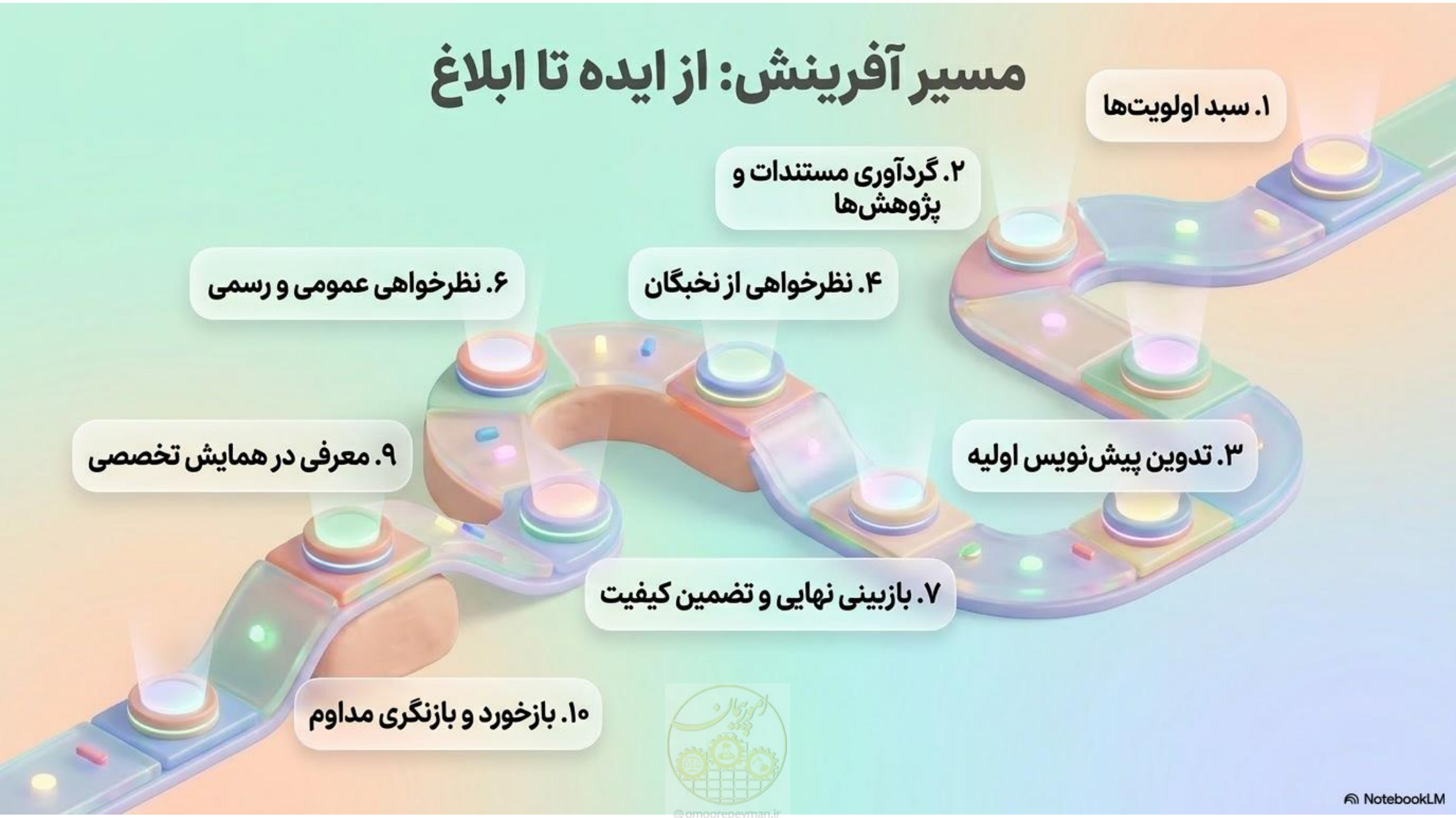 صفحه 9 از 16