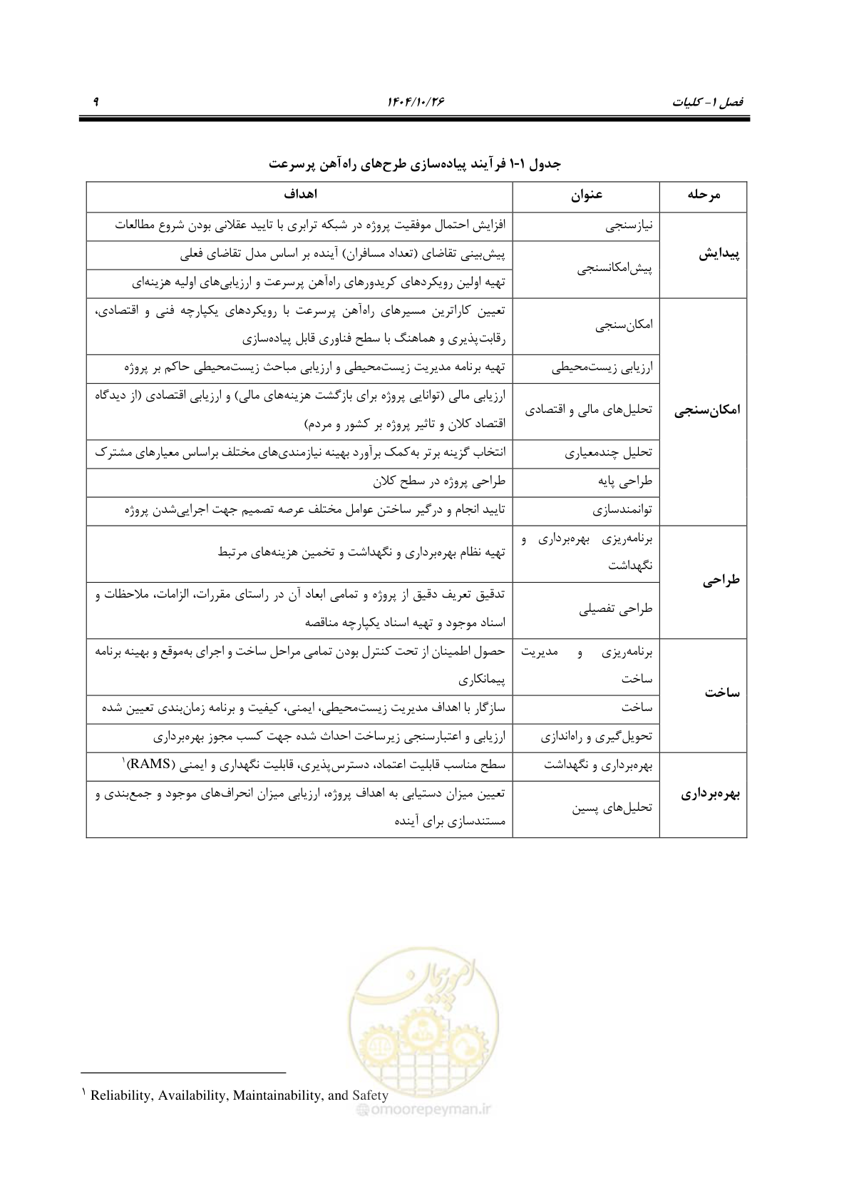صفحه 32 از 199