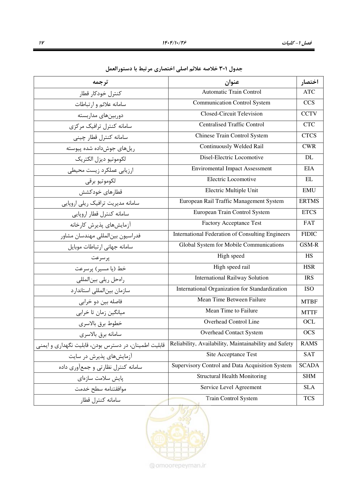 صفحه 40 از 199