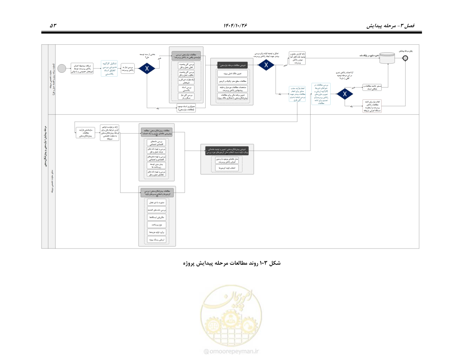 صفحه 76 از 199