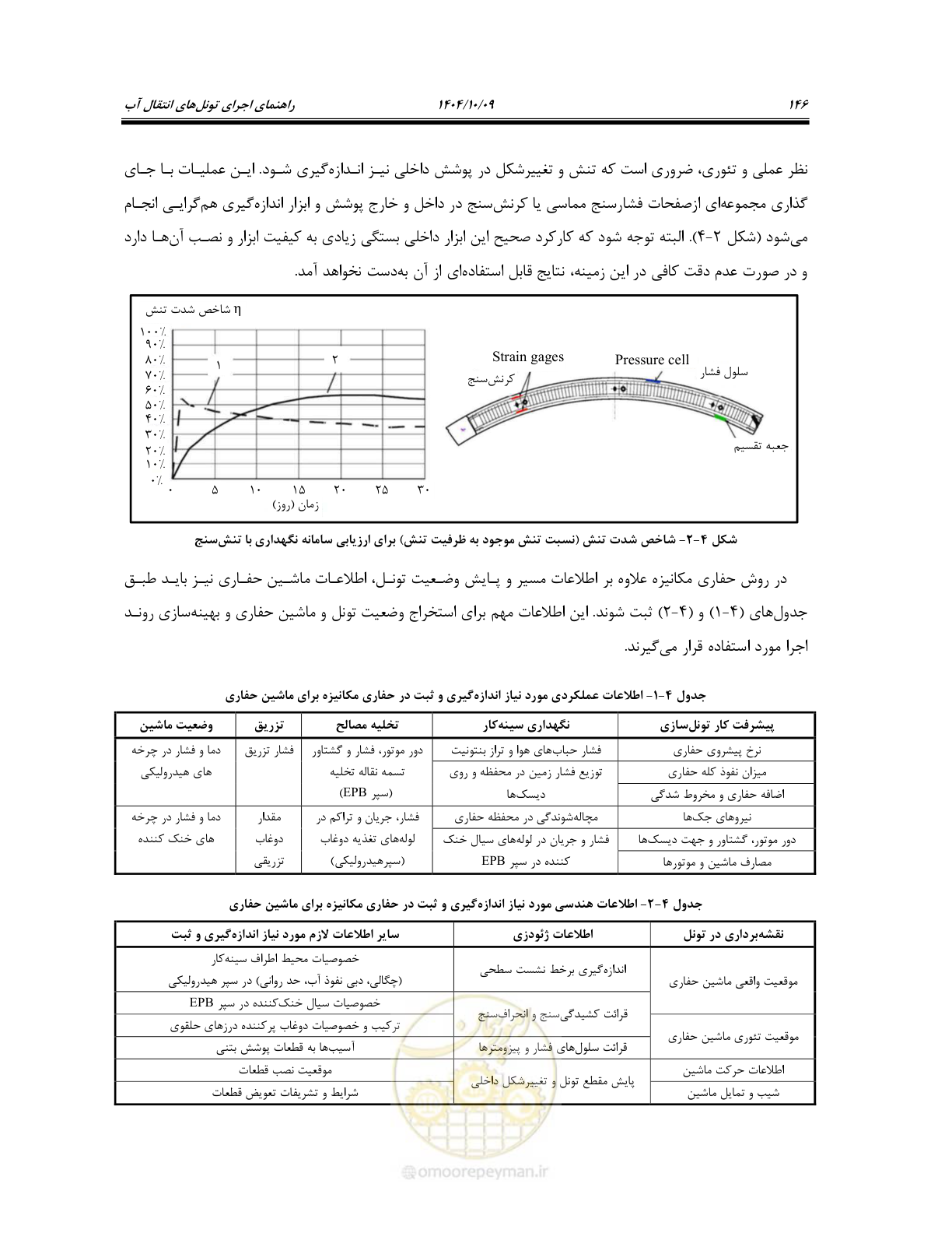 صفحه 168 از 289