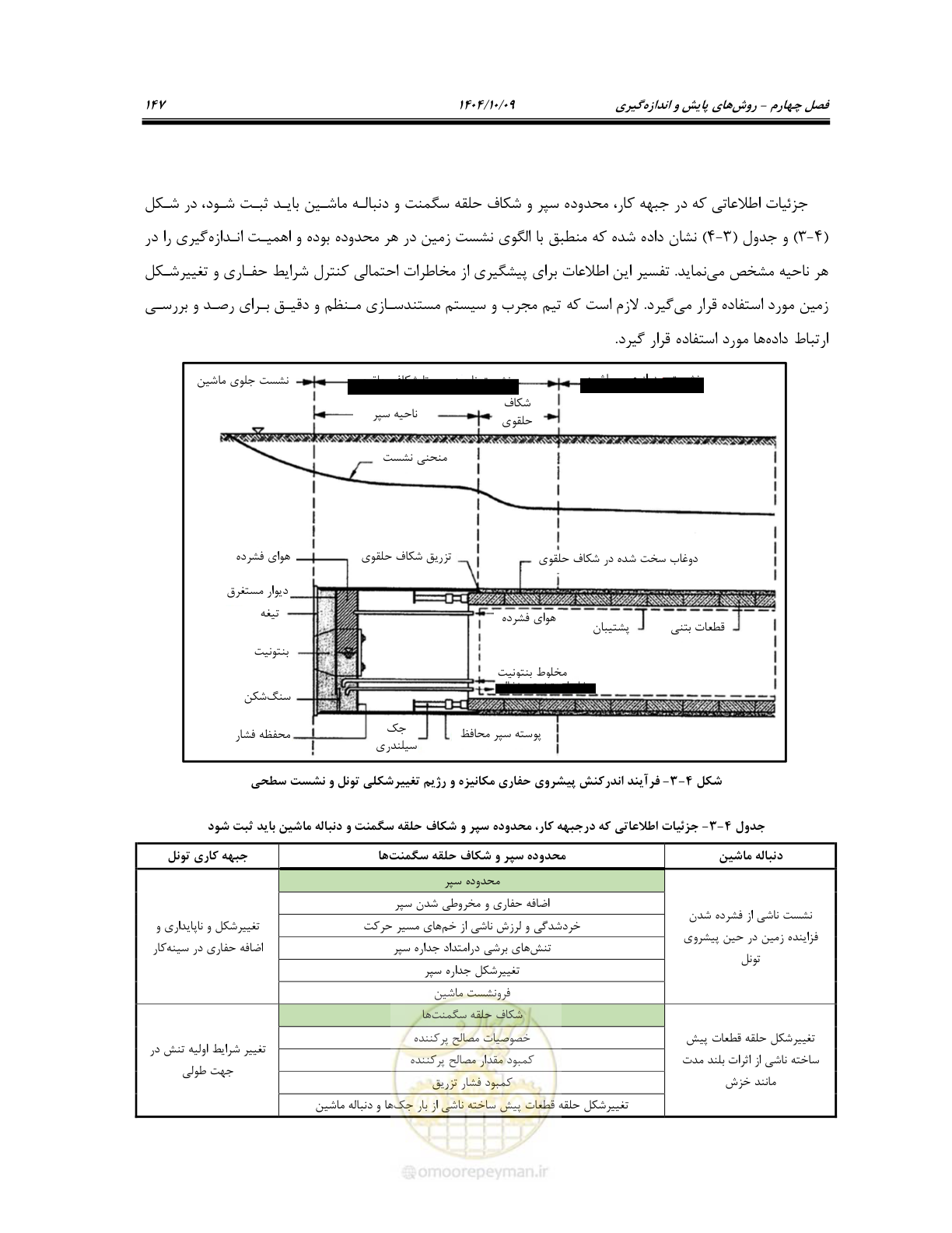 صفحه 169 از 289