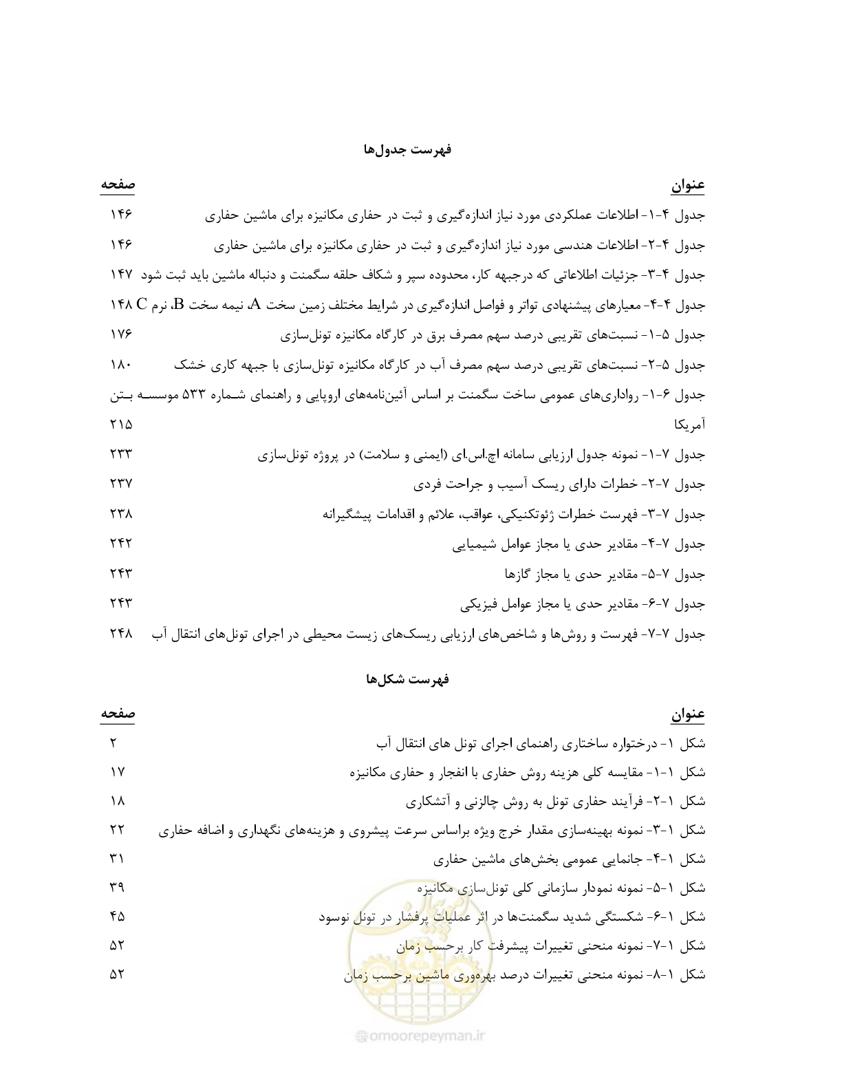 صفحه 18 از 289