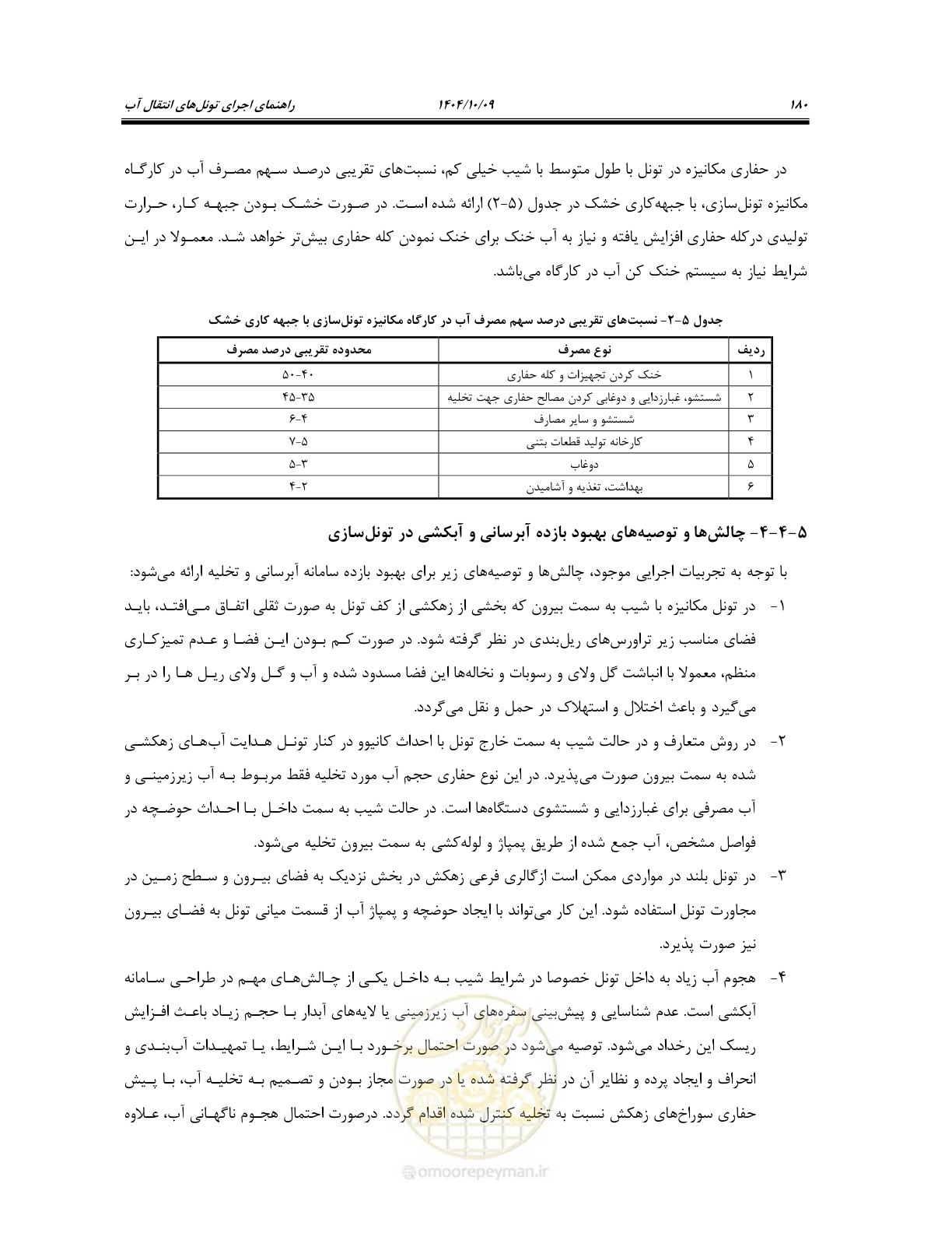 صفحه 202 از 289