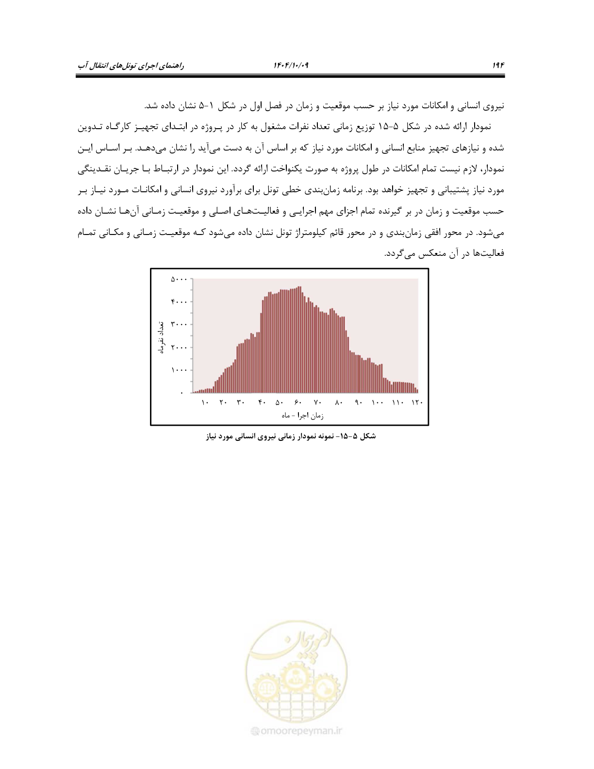 صفحه 216 از 289