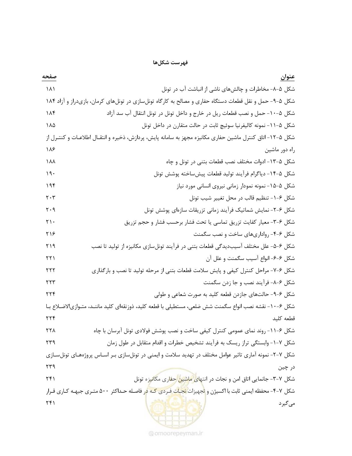 صفحه 22 از 289