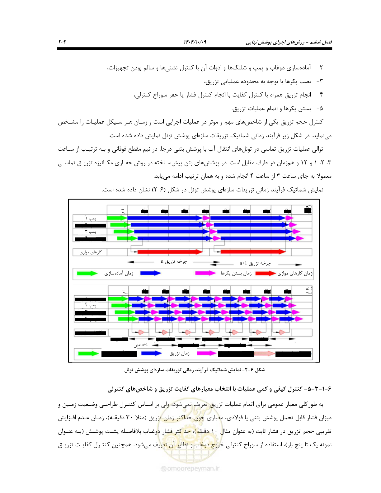 صفحه 231 از 289